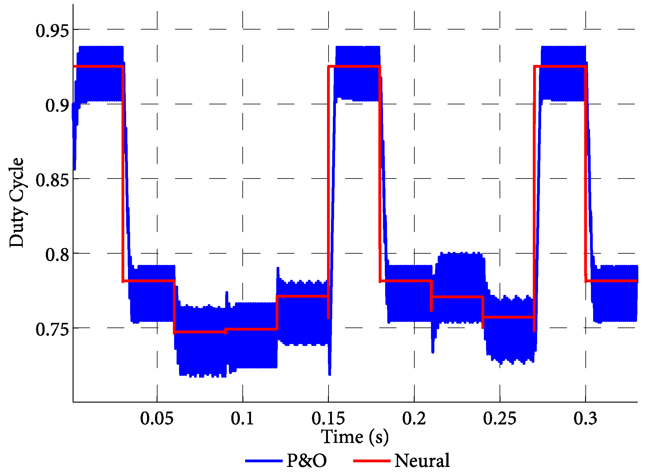 Electronics 07 00004 g022 550