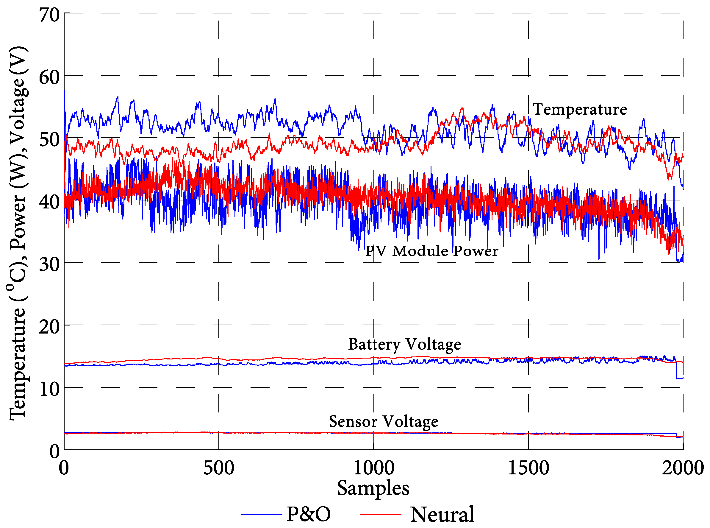 Electronics 07 00004 g024 550
