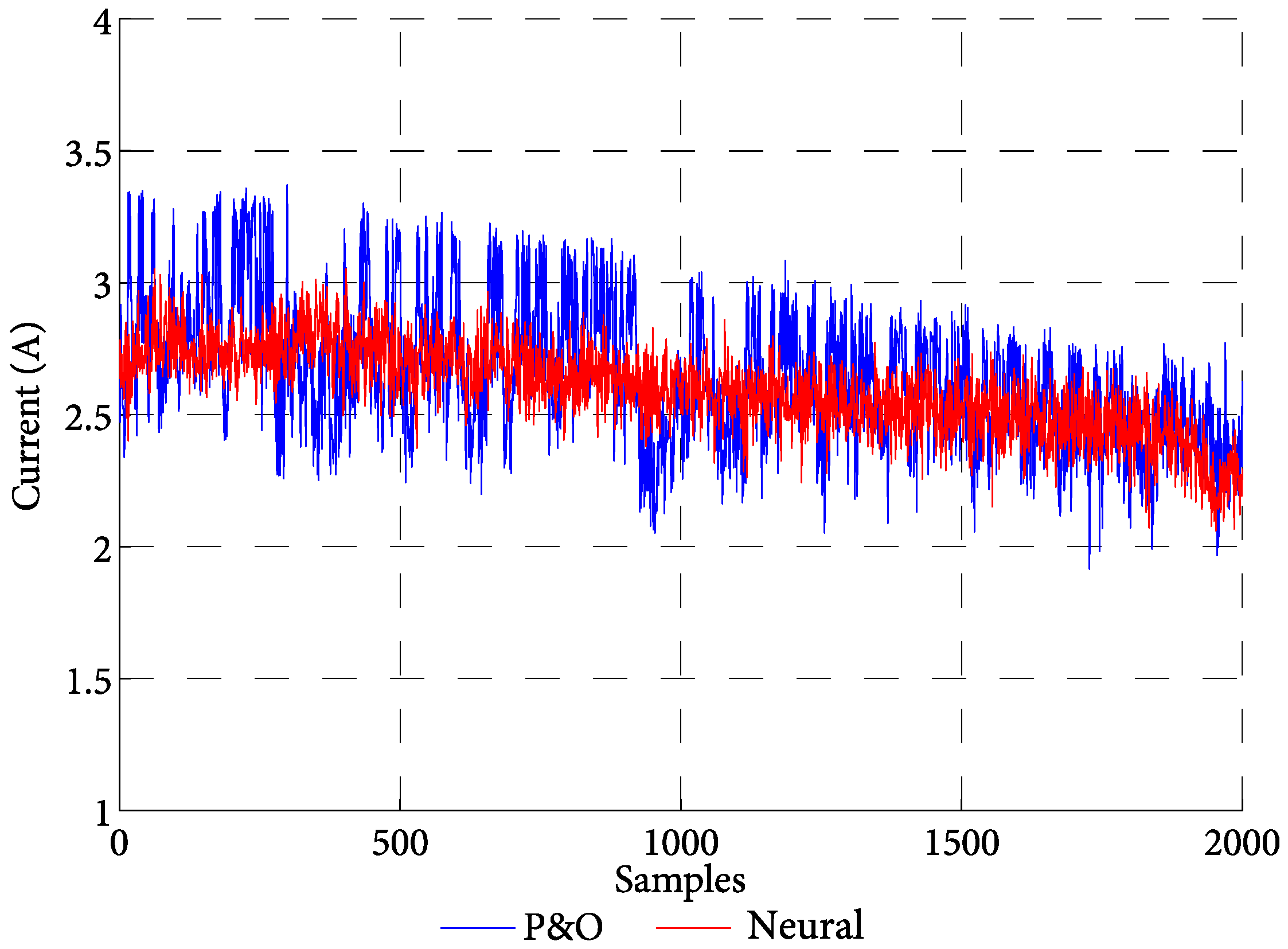 Electronics 07 00004 g026 550