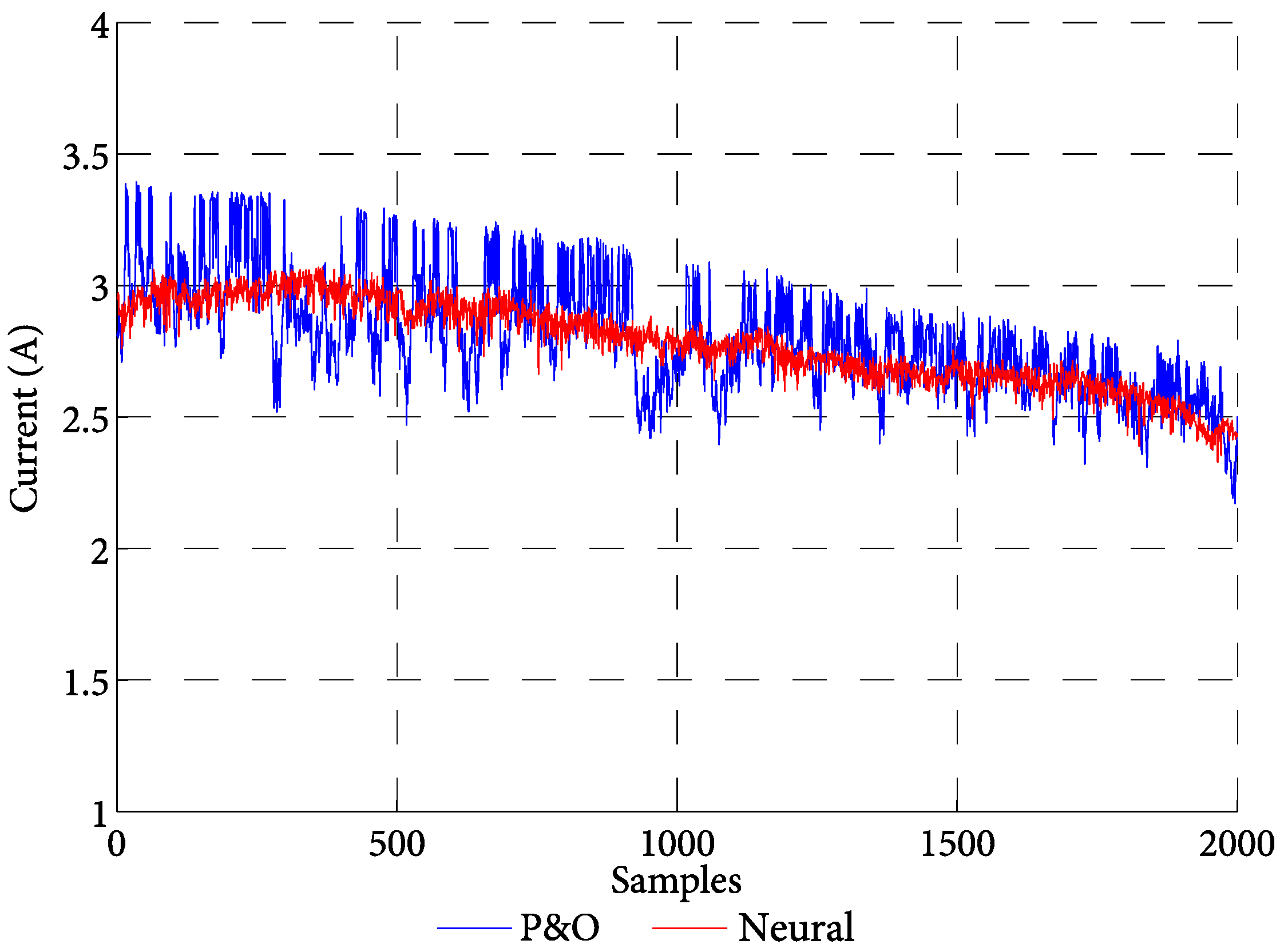 Electronics 07 00004 g027 550