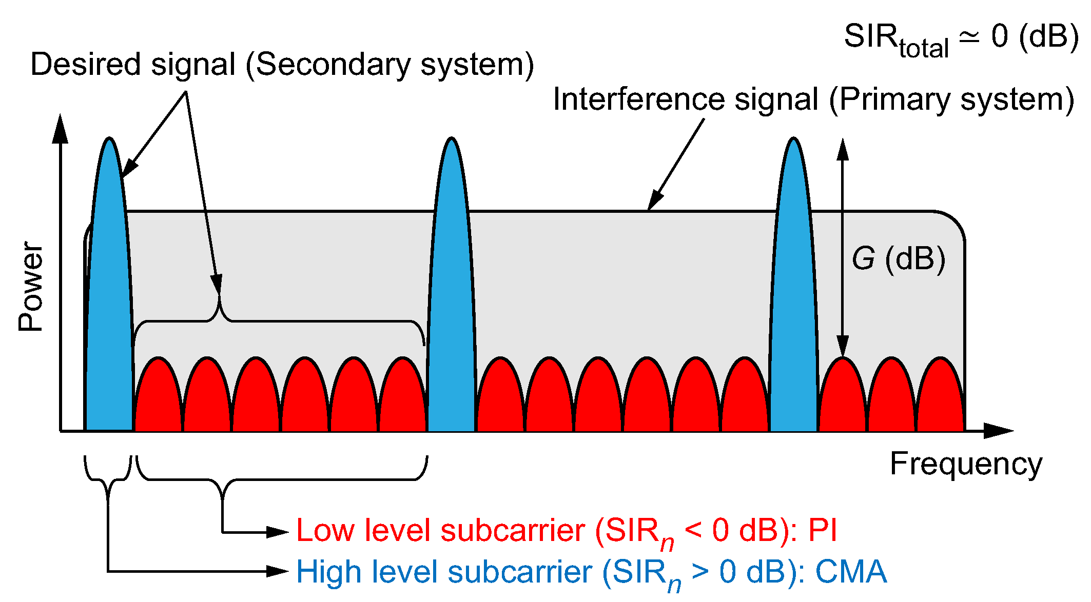 Electronics 07 00007 g002 550