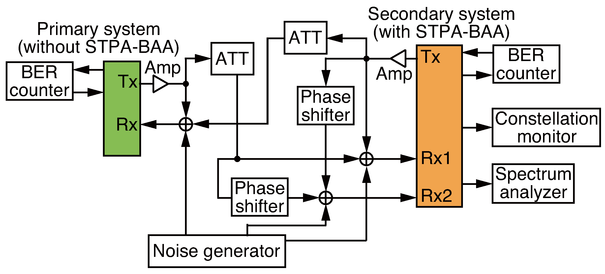 Electronics 07 00007 g006 550