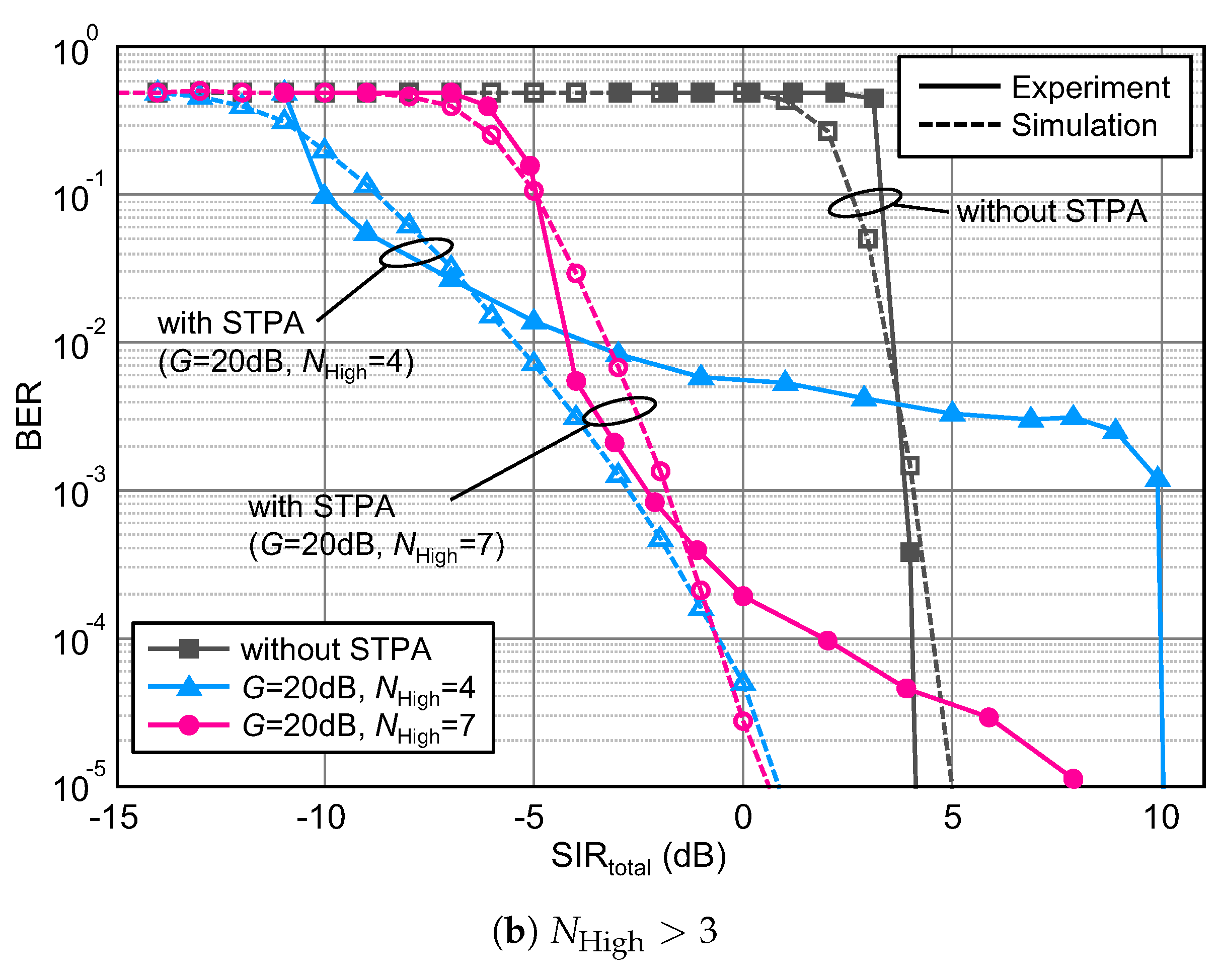 Electronics 07 00007 g011b 550