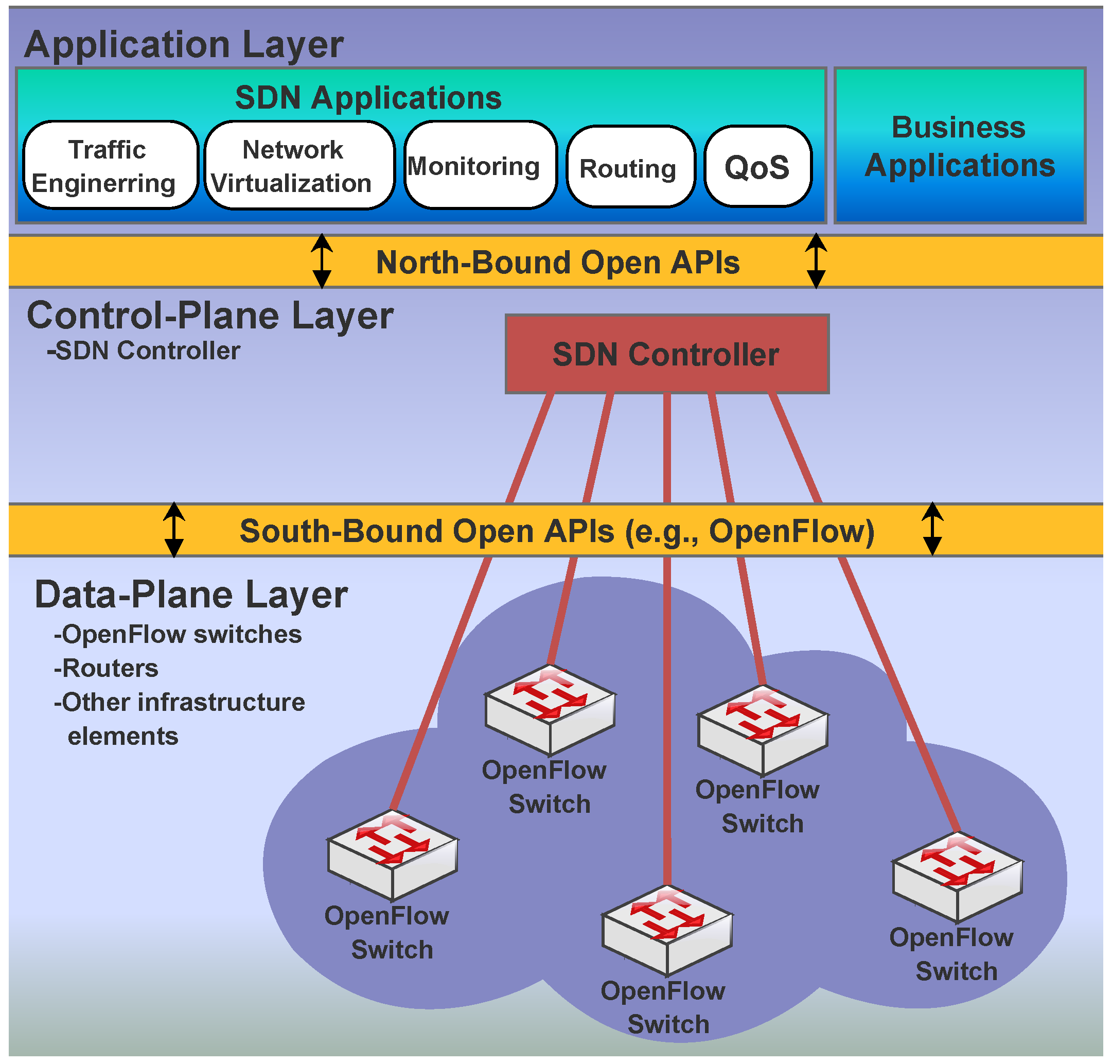Electronics 07 00010 g001 550