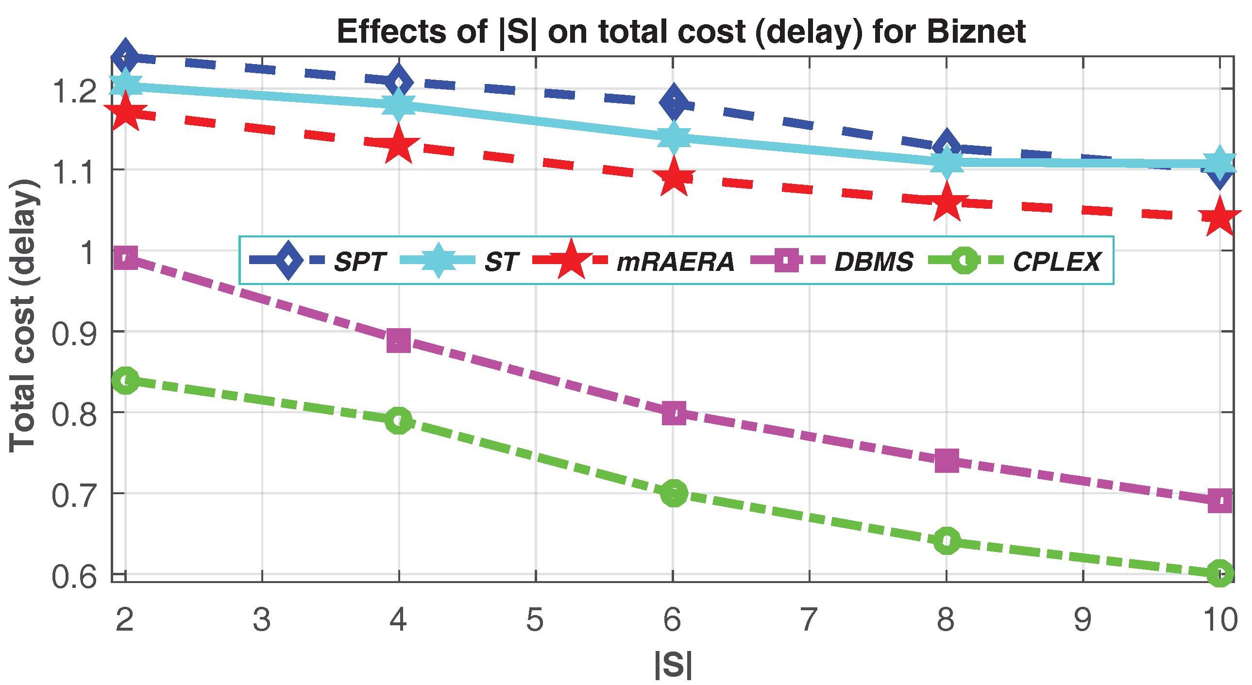 Electronics 07 00010 g005 550
