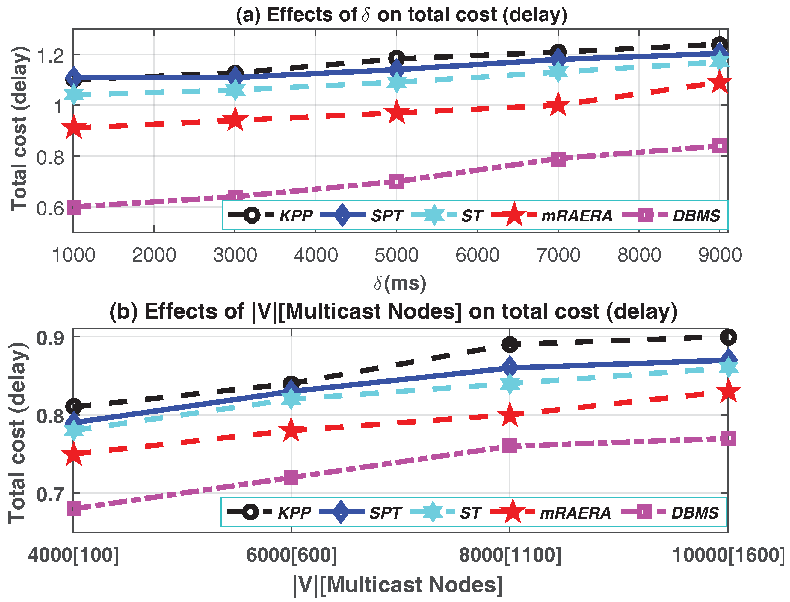 Electronics 07 00010 g006 550
