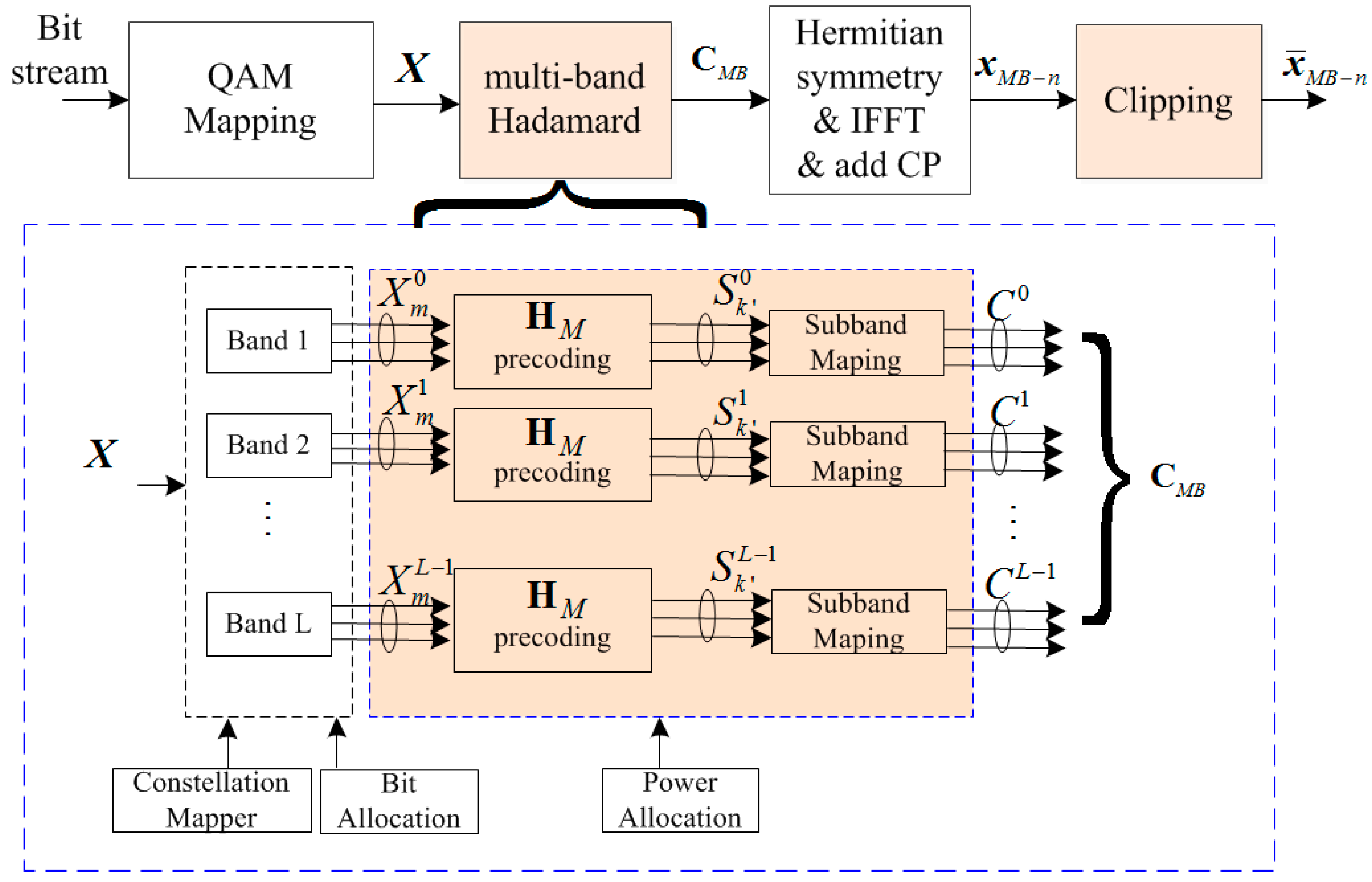 Electronics 07 00011 g002 550