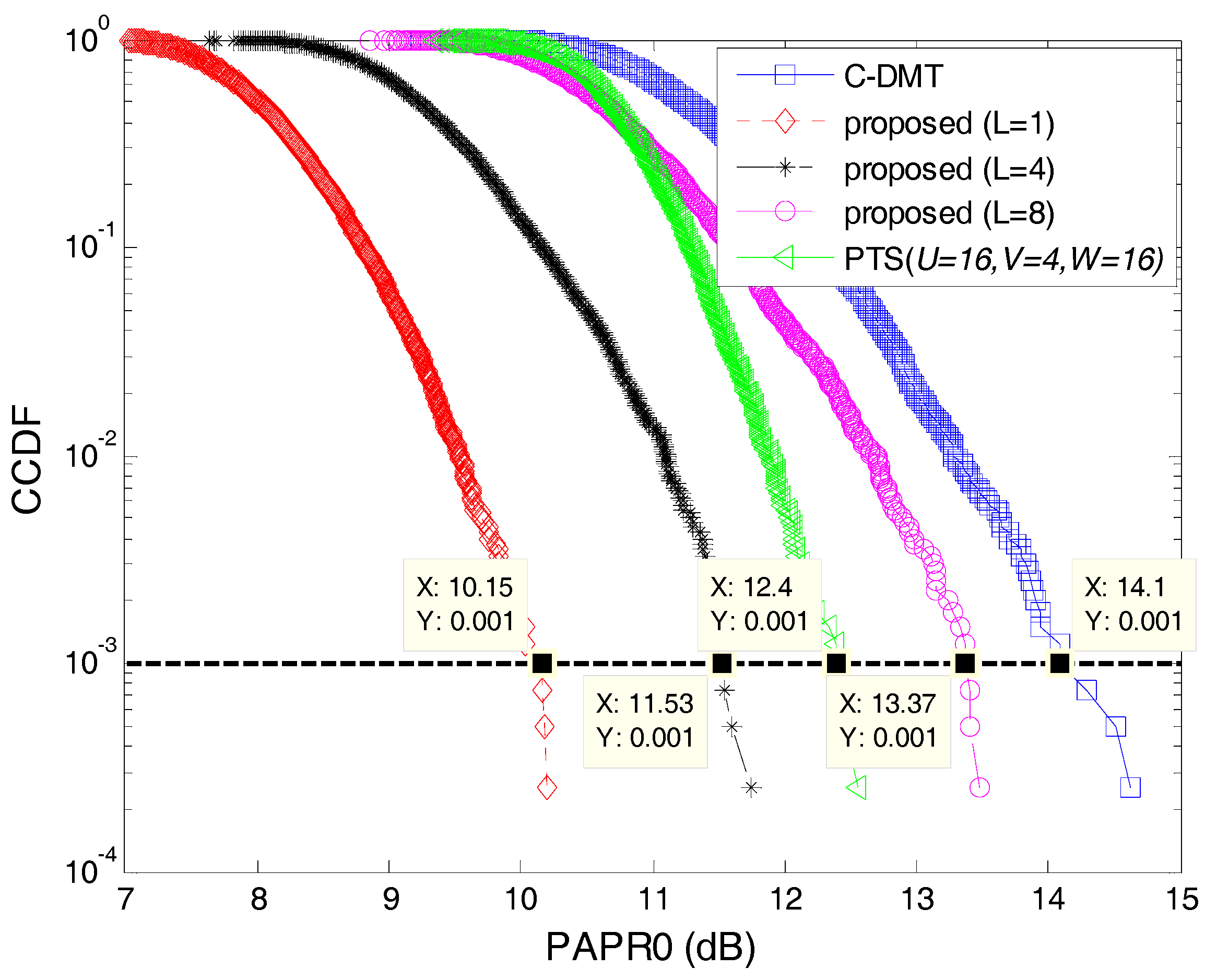 Electronics 07 00011 g006 550