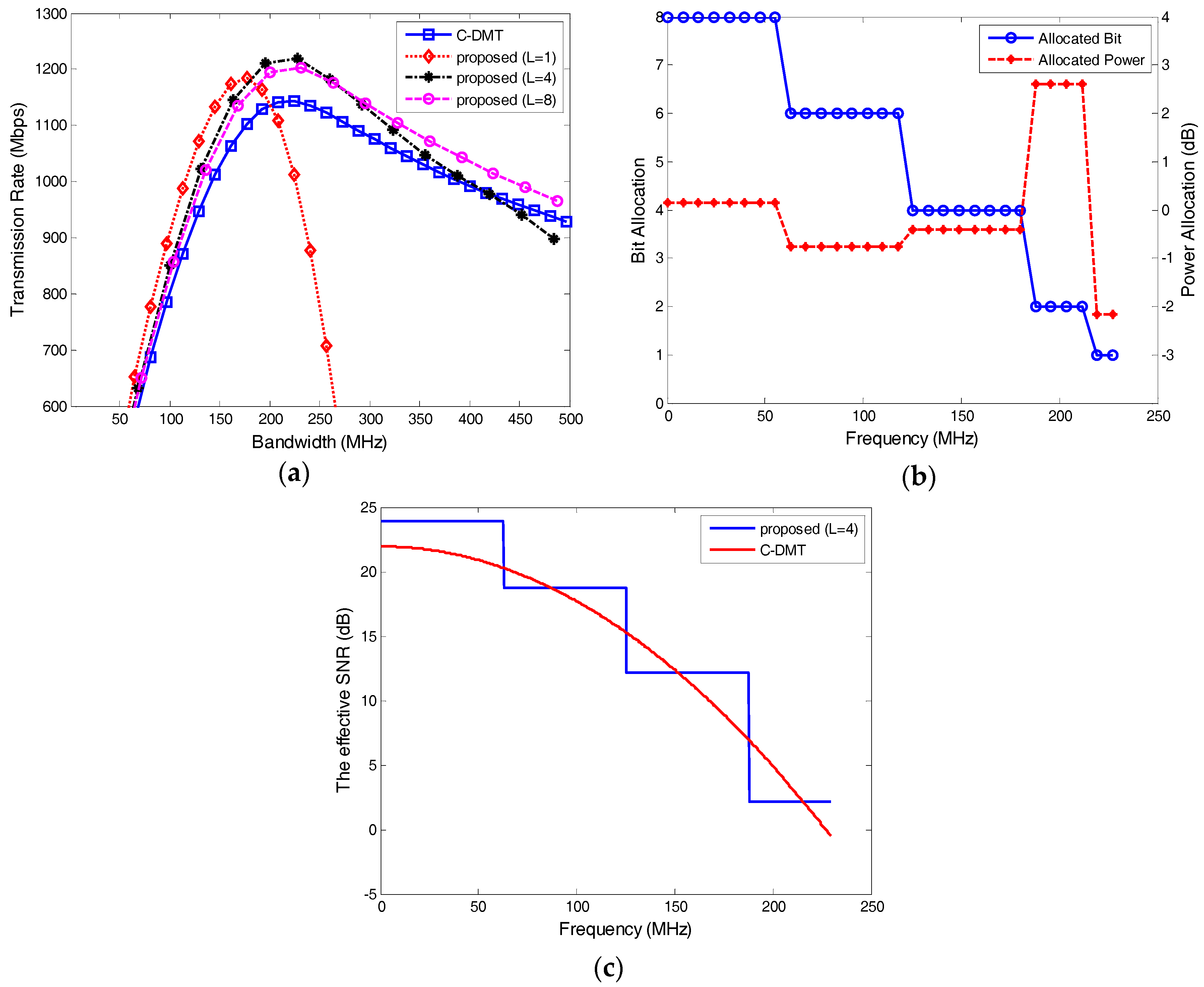 Electronics 07 00011 g009 550