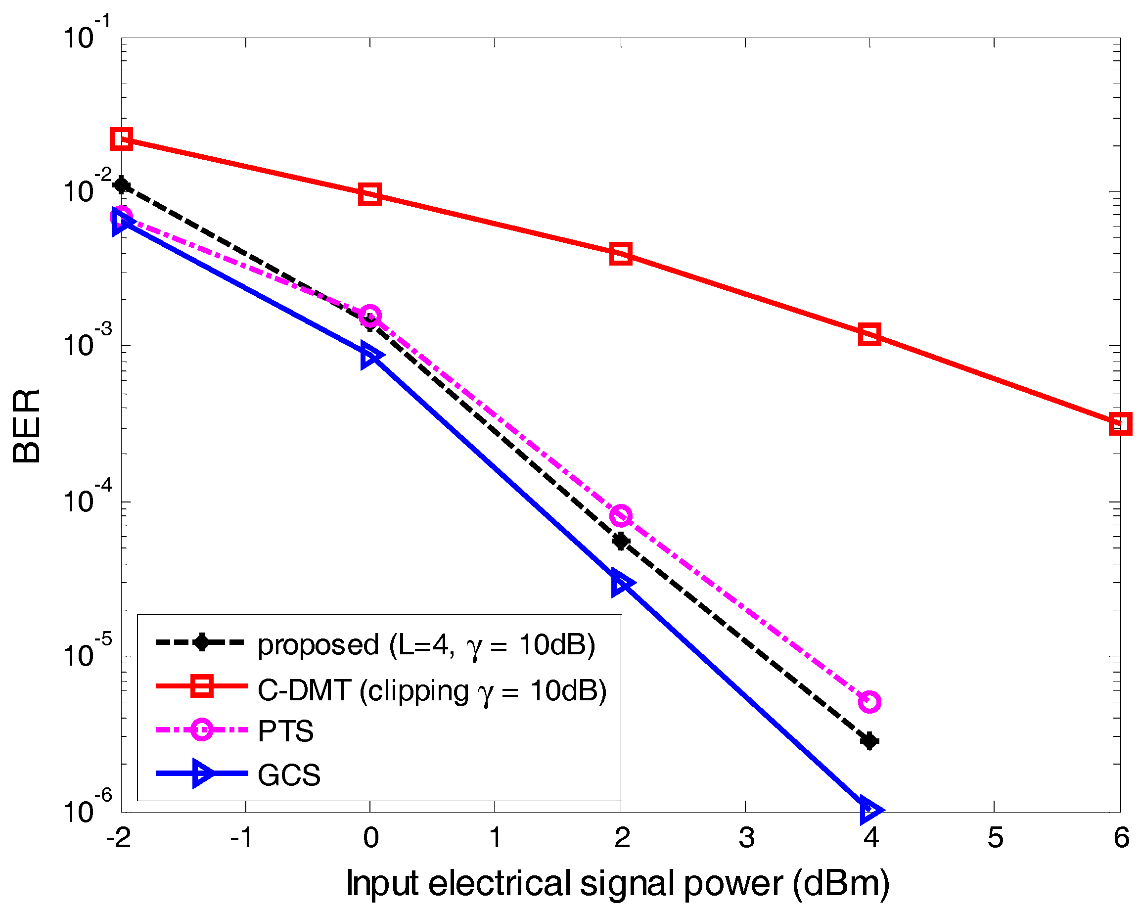 Electronics 07 00011 g010 550
