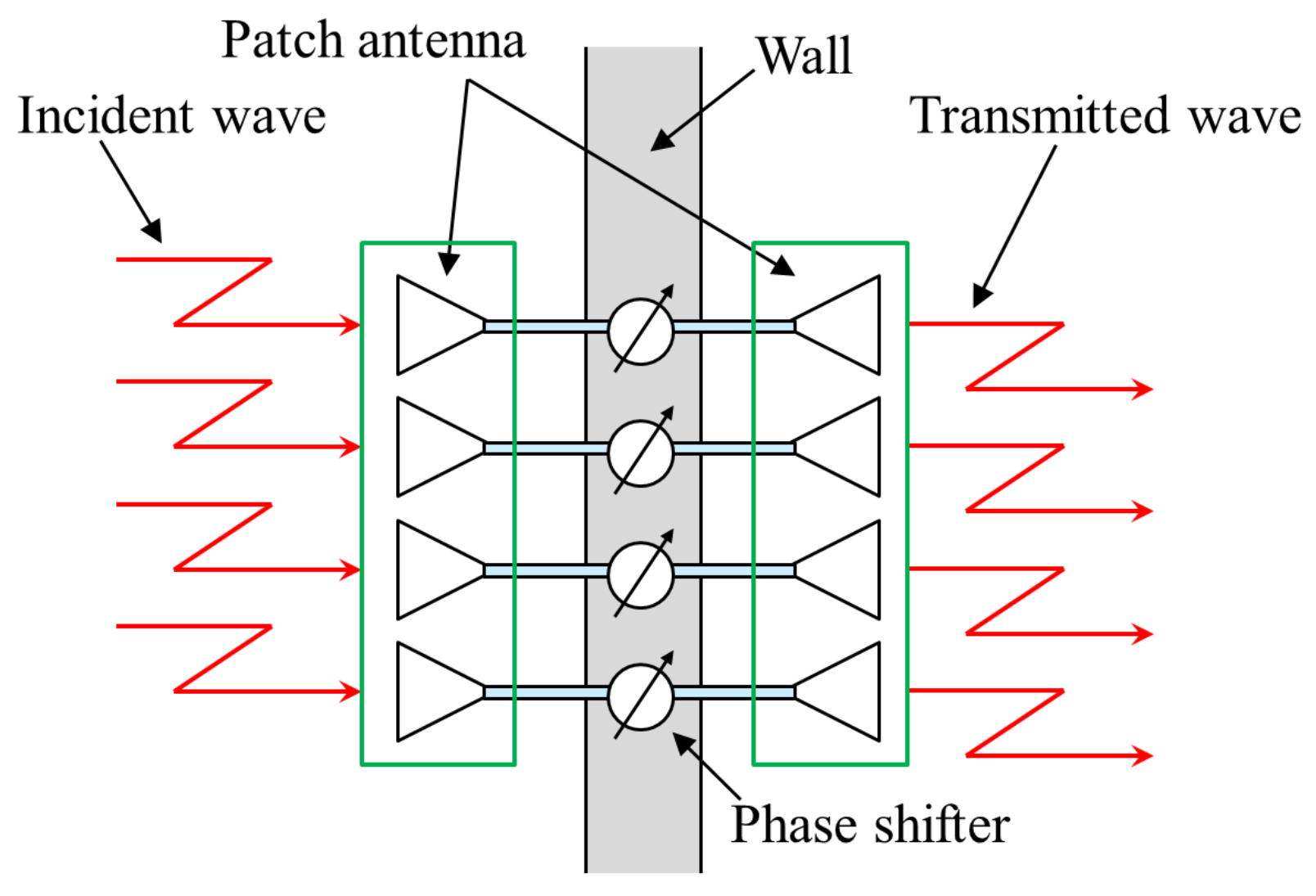 Electronics Free FullText Improving the Propagation Environment by