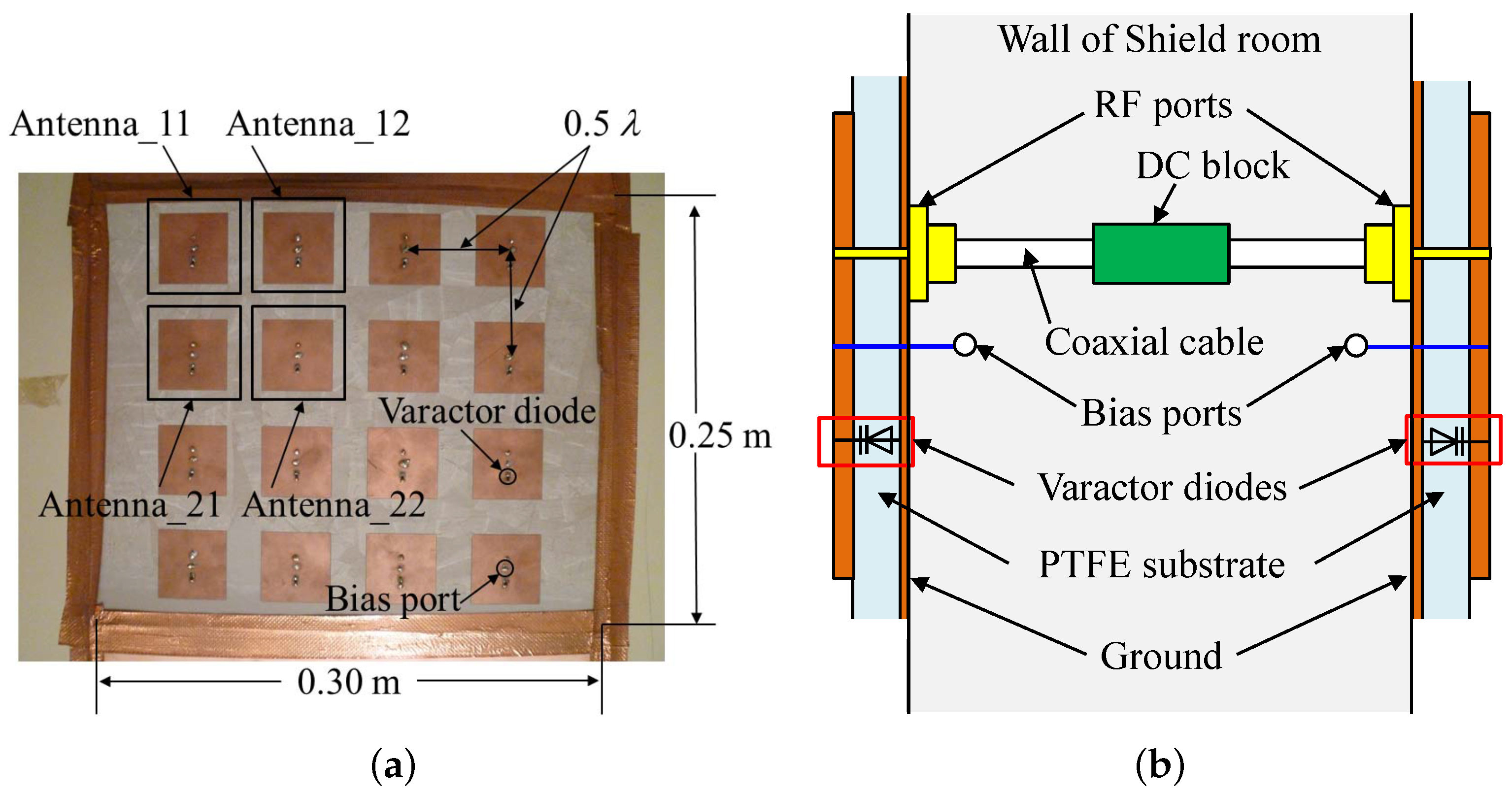 Electronics Free FullText Improving the Propagation Environment by
