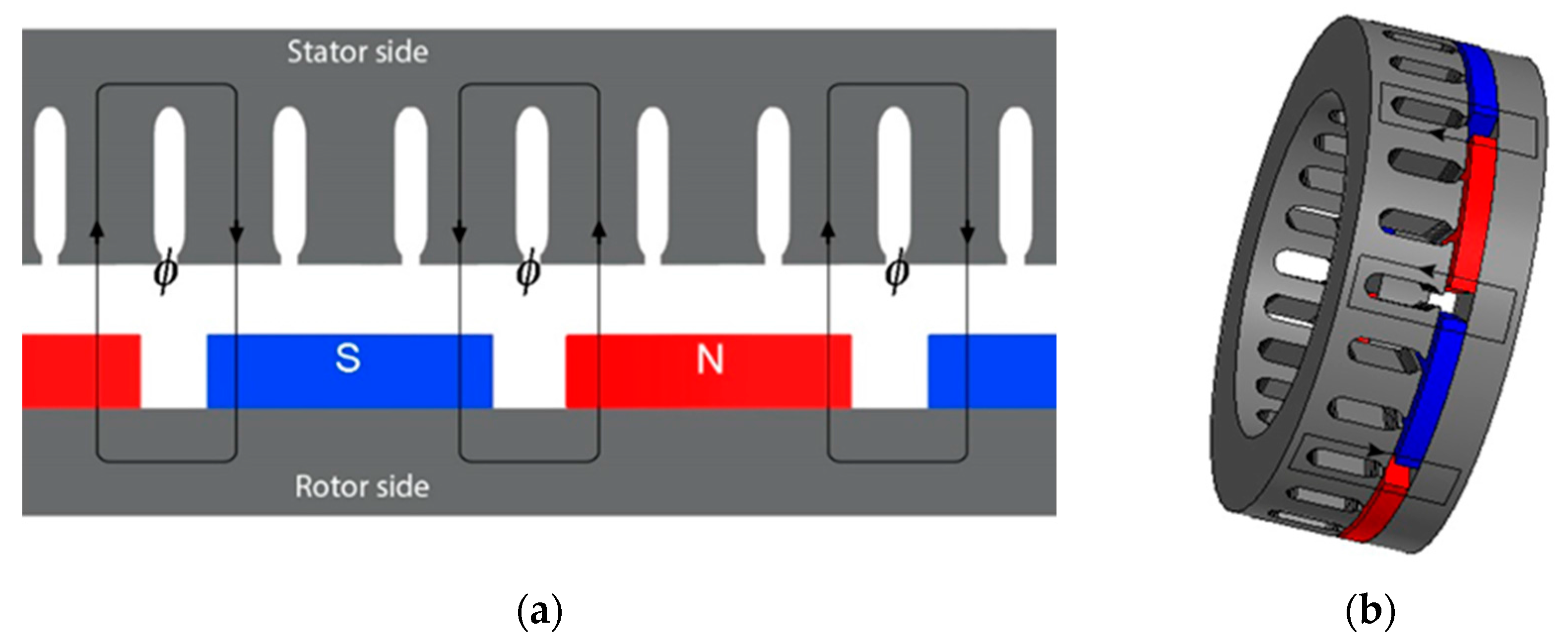 Electronics 07 00013 g002 550