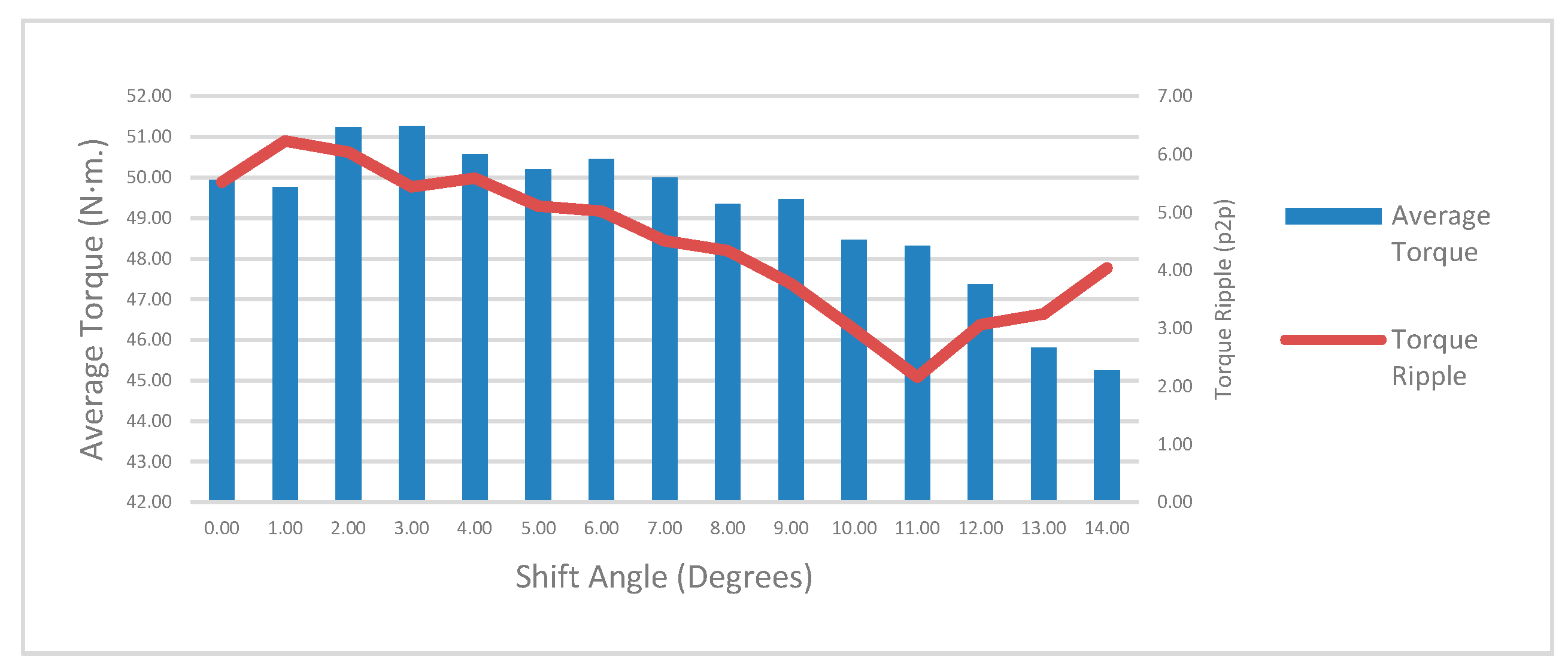 Electronics 07 00013 g008 550