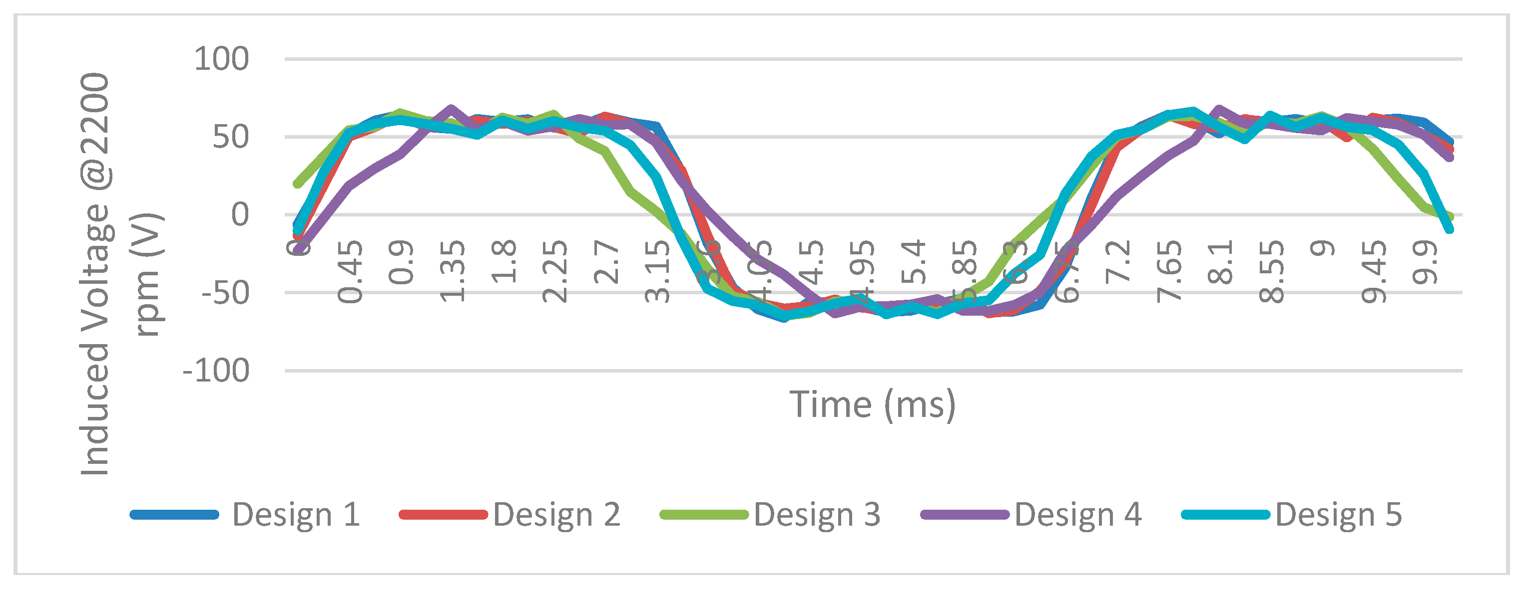 Electronics 07 00013 g010 550