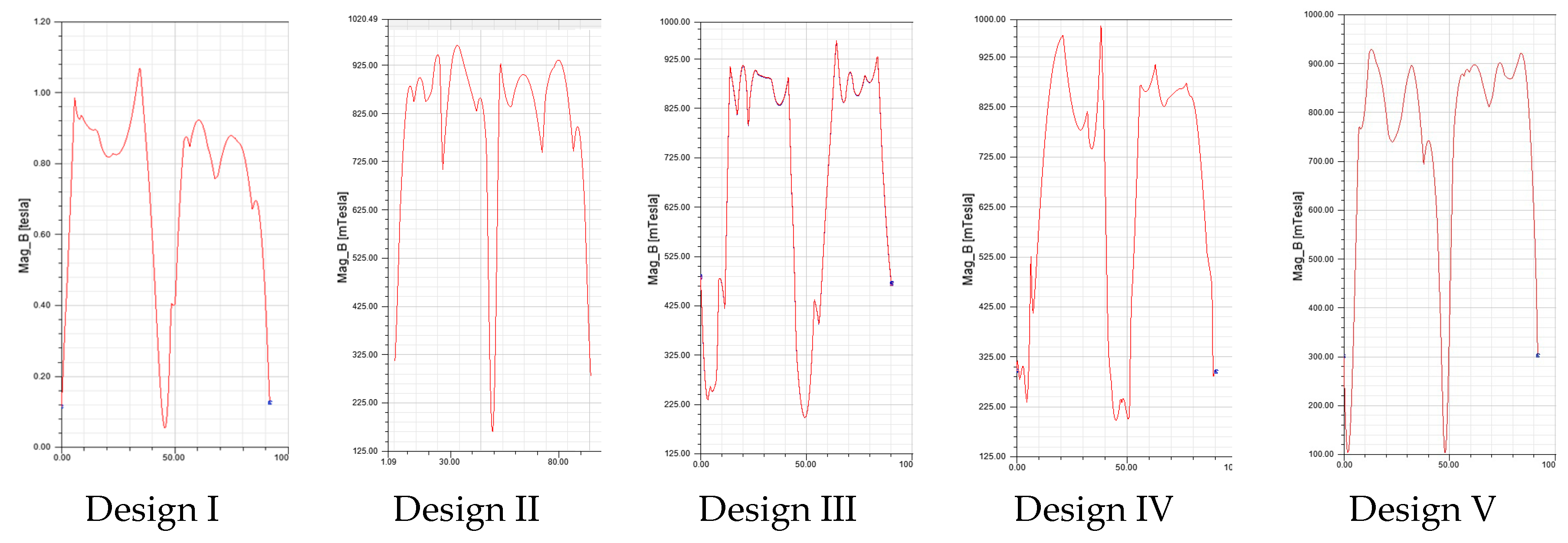 Electronics 07 00013 g011 550