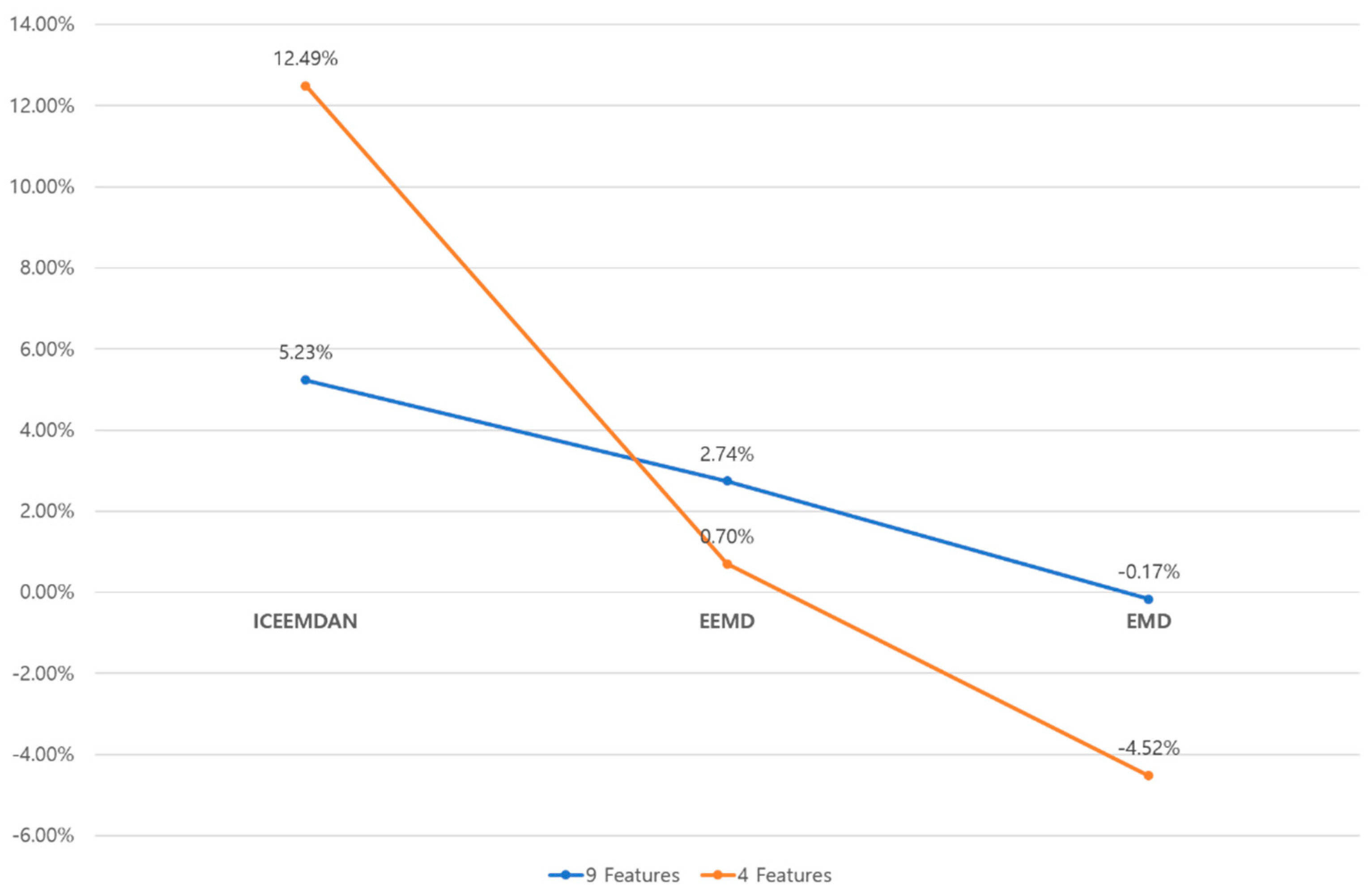Electronics 07 00016 g005