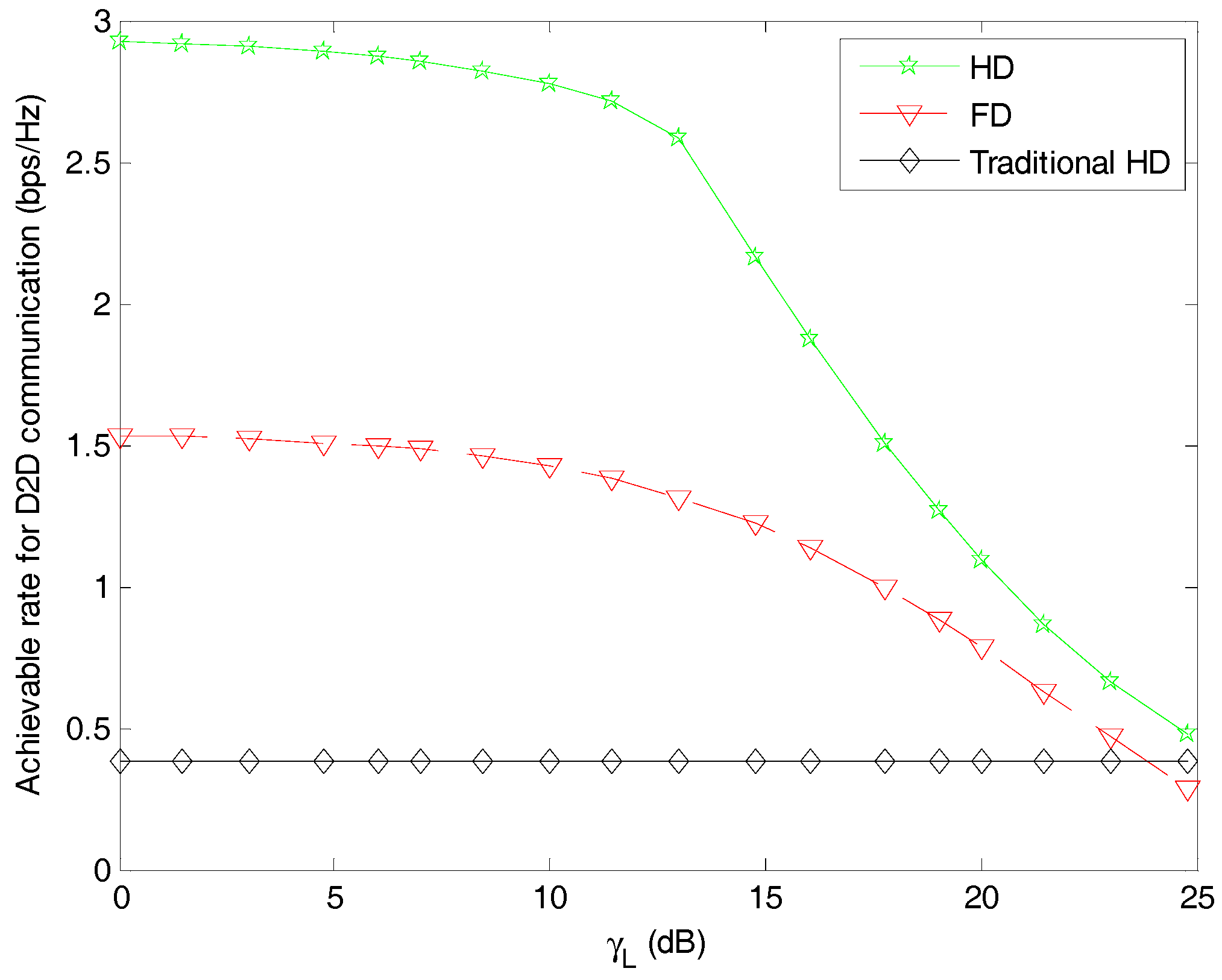 Electronics 07 00017 g004 550