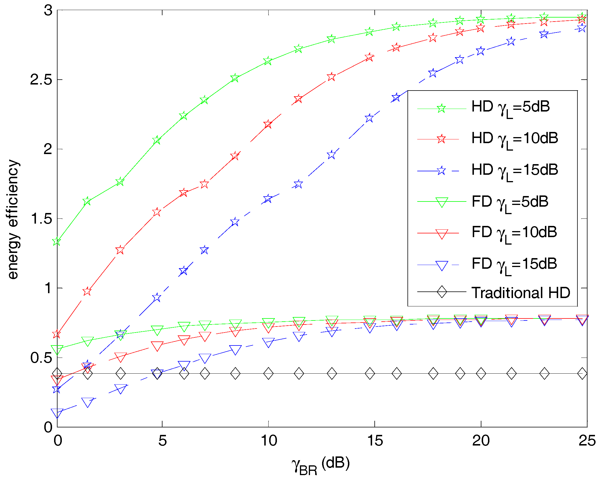 Electronics 07 00017 g007 550