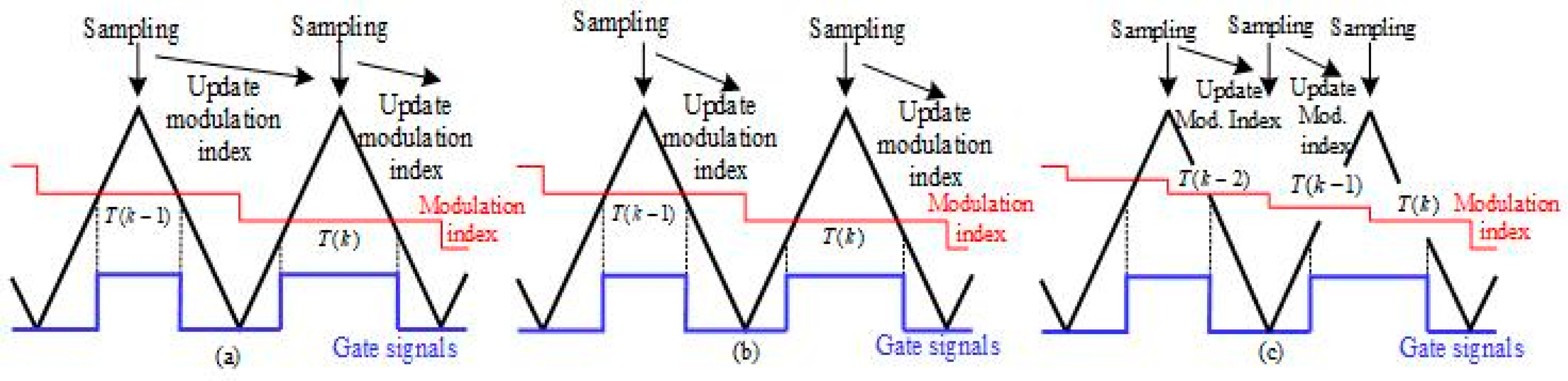 Electronics 07 00018 g012 Electronics 07 00018 g012