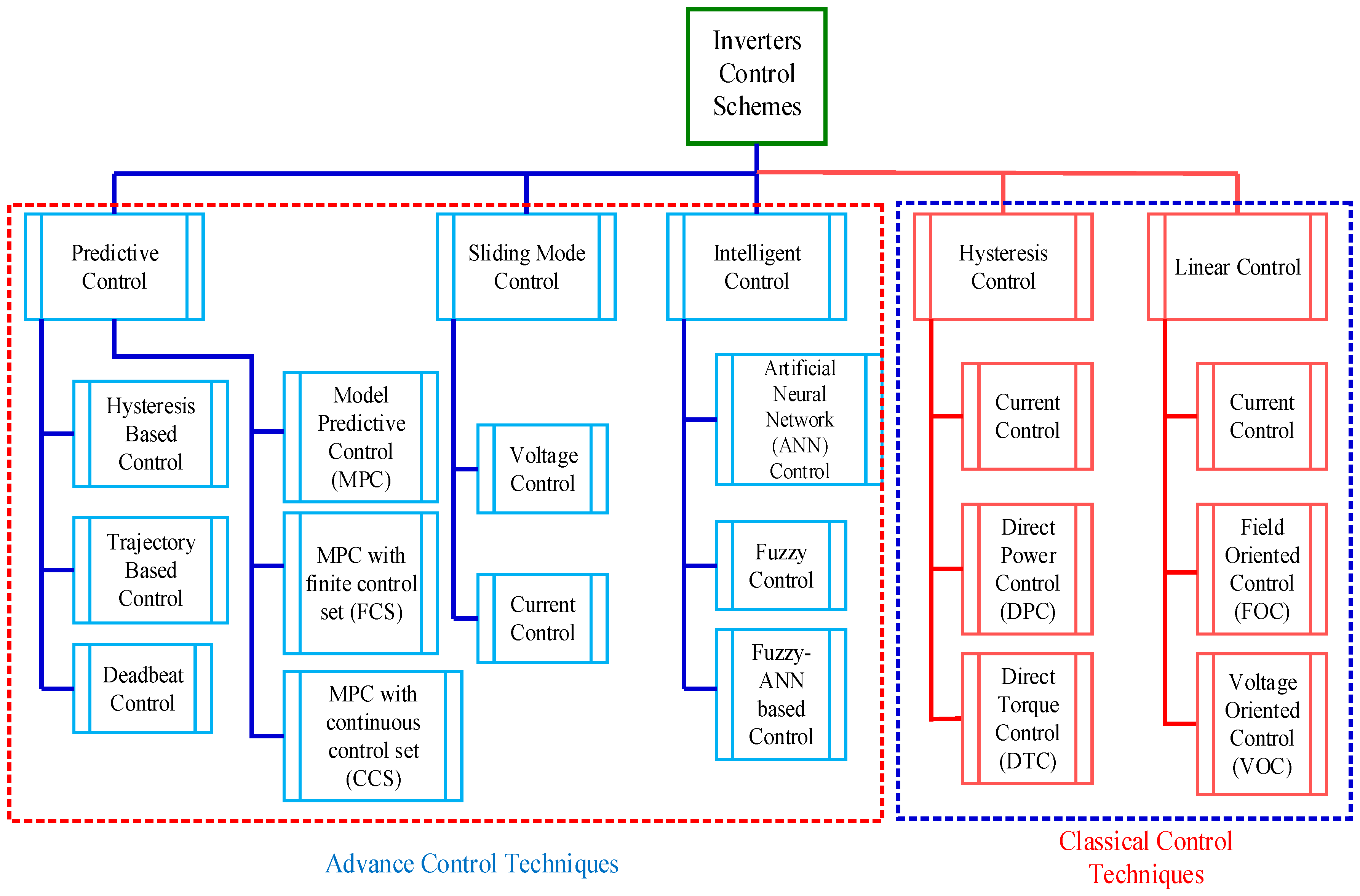 Electronics 07 00018 g019 Electronics 07 00018 g019