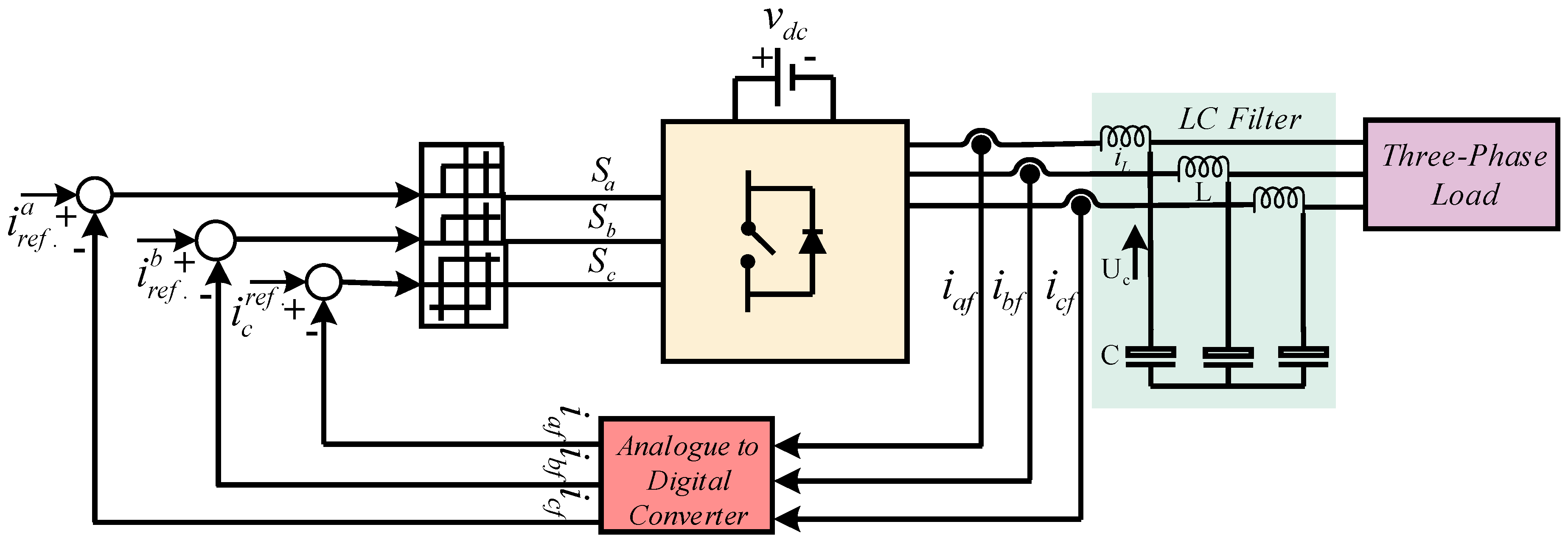 Electronics 07 00018 g025 Electronics 07 00018 g025