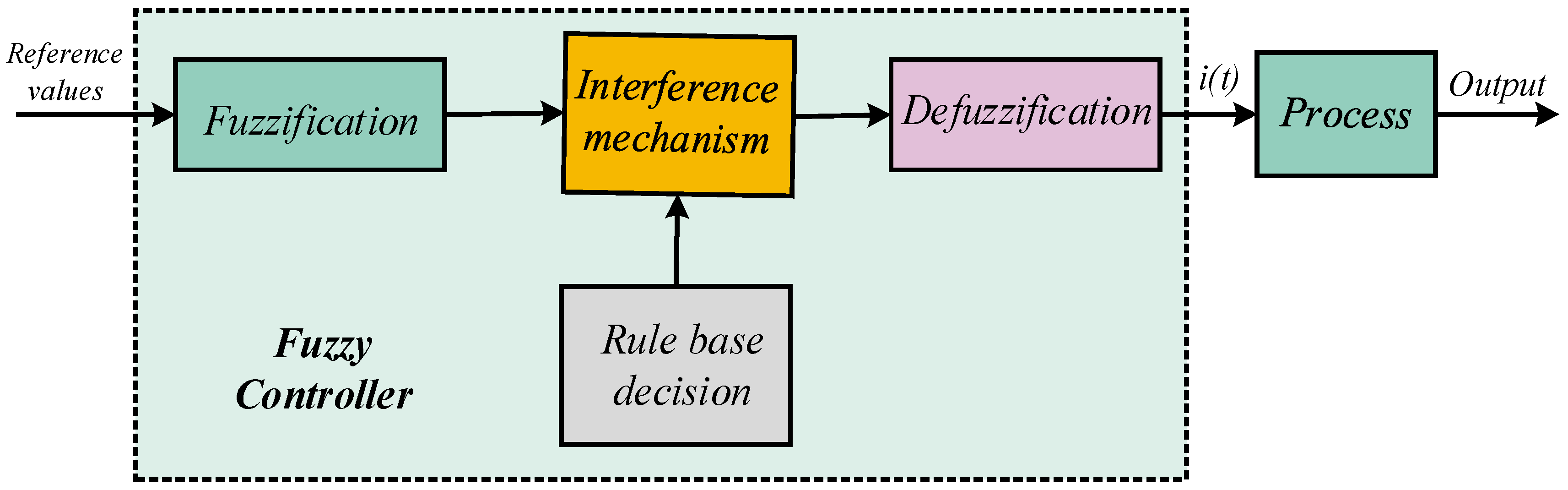 Electronics 07 00018 g029 Electronics 07 00018 g029