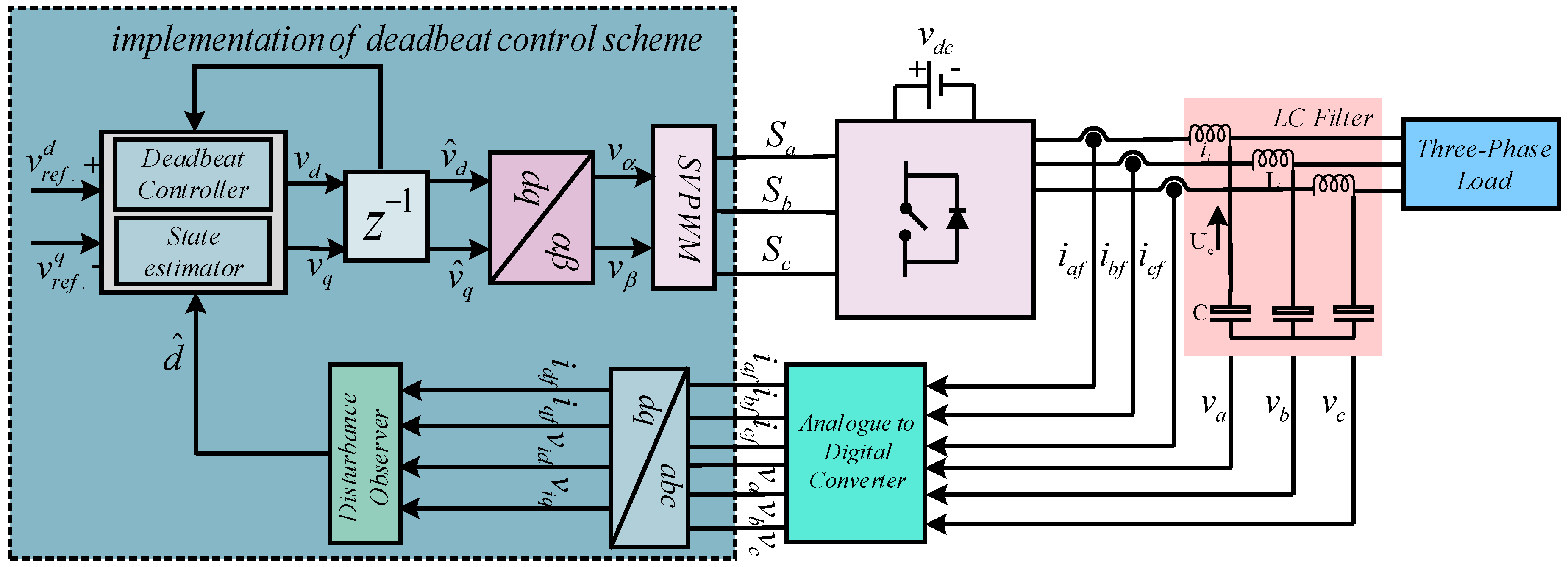 Electronics 07 00018 g032 Electronics 07 00018 g032