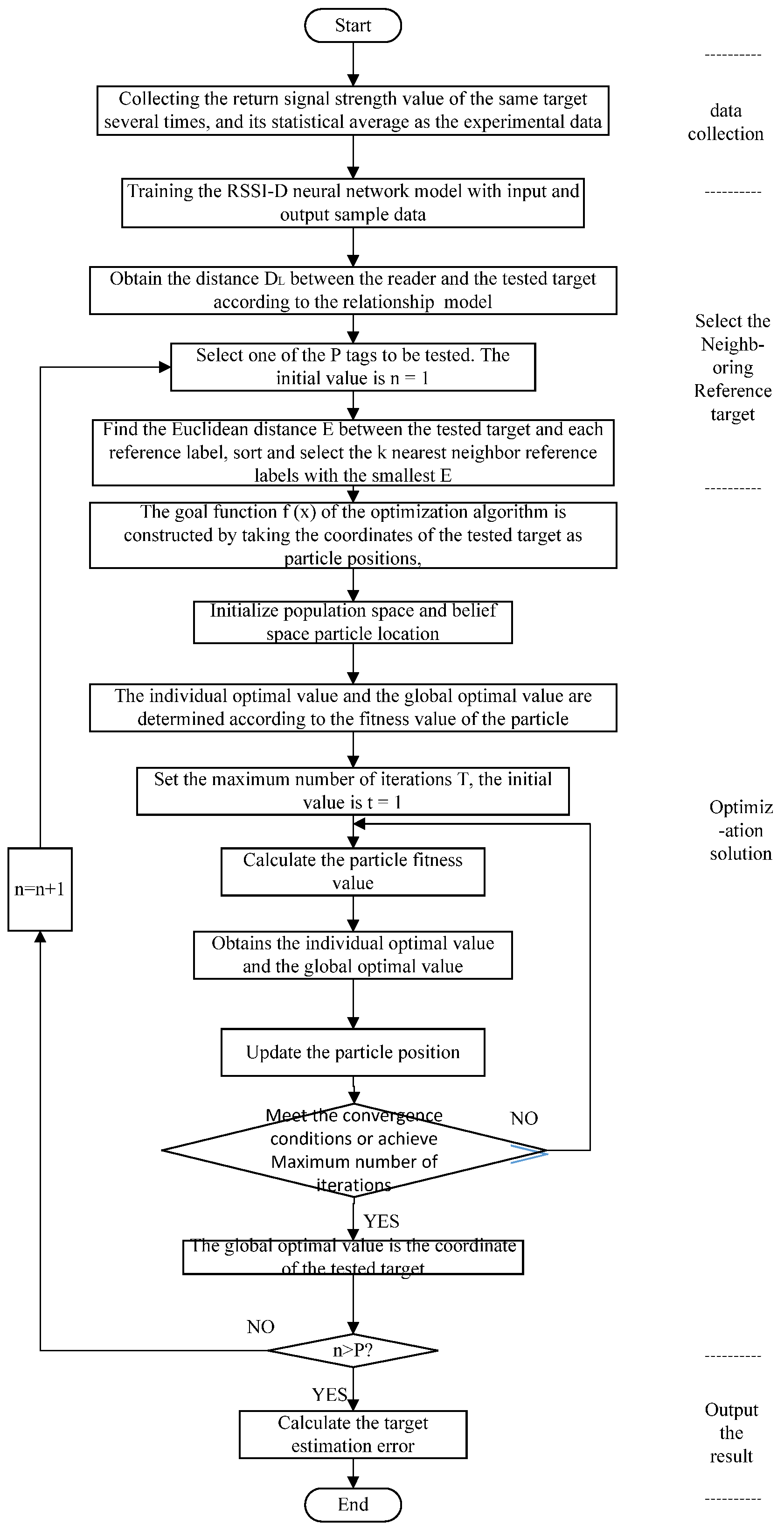 Electronics 07 00019 g003