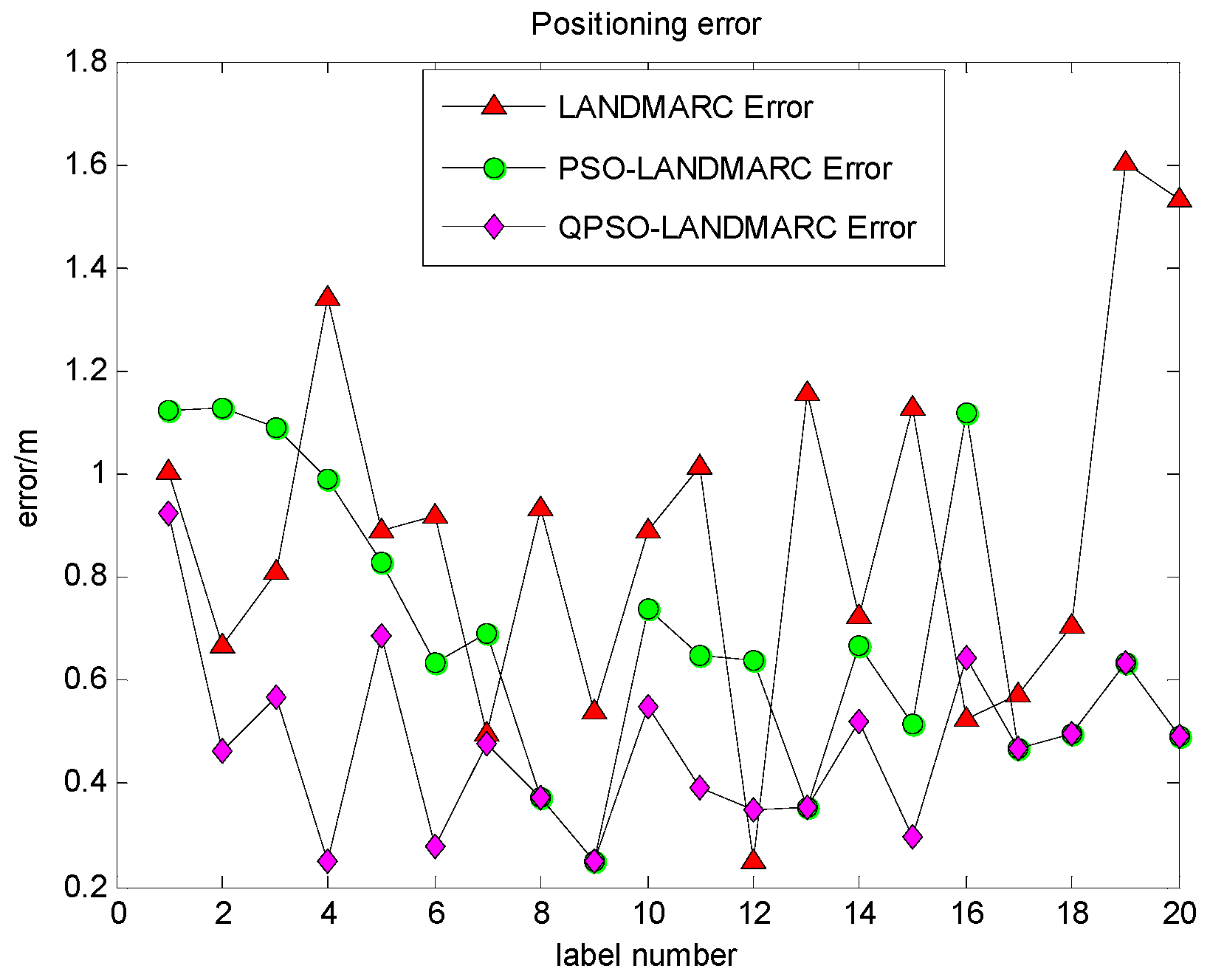 Electronics 07 00019 g006