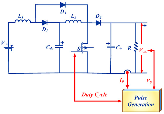 Neural Network Based Maximum Power Point Tracking Control with