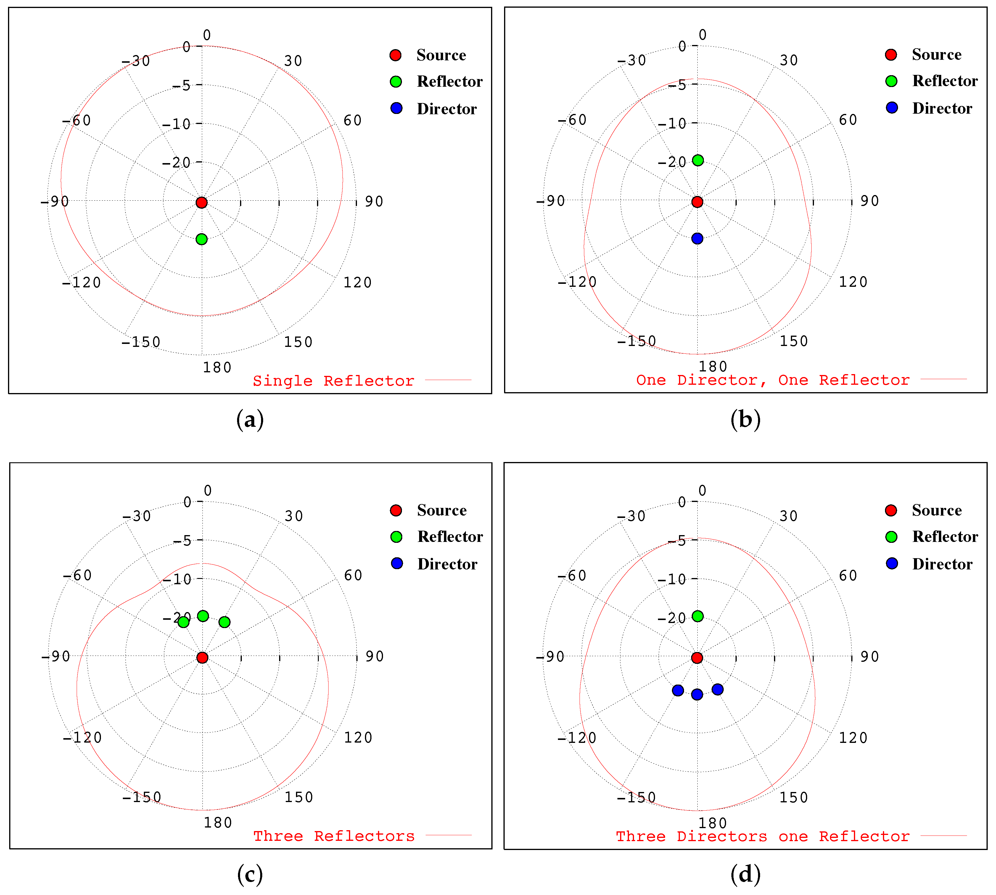Electronics 07 00021 g002 550