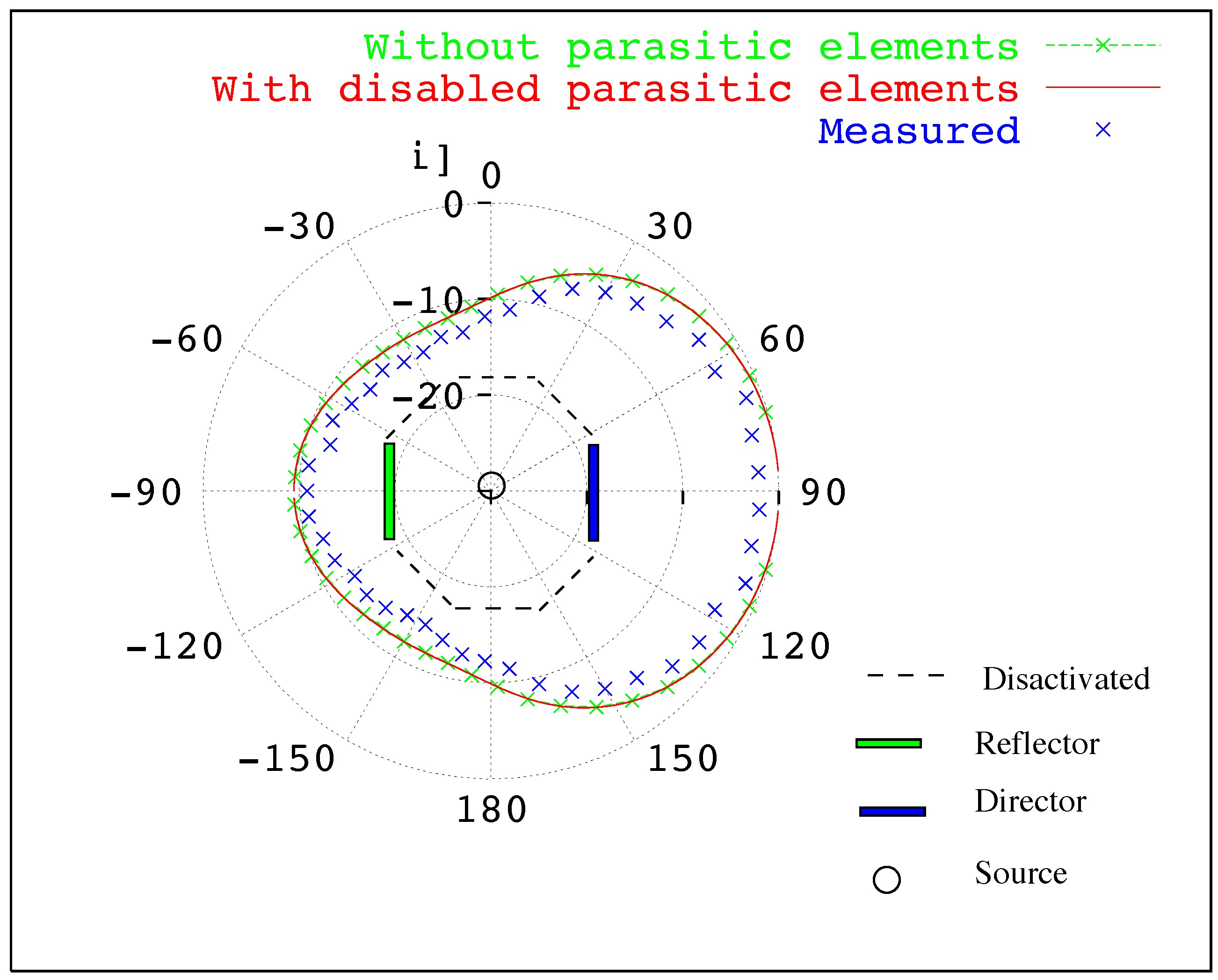 Electronics 07 00021 g007 550