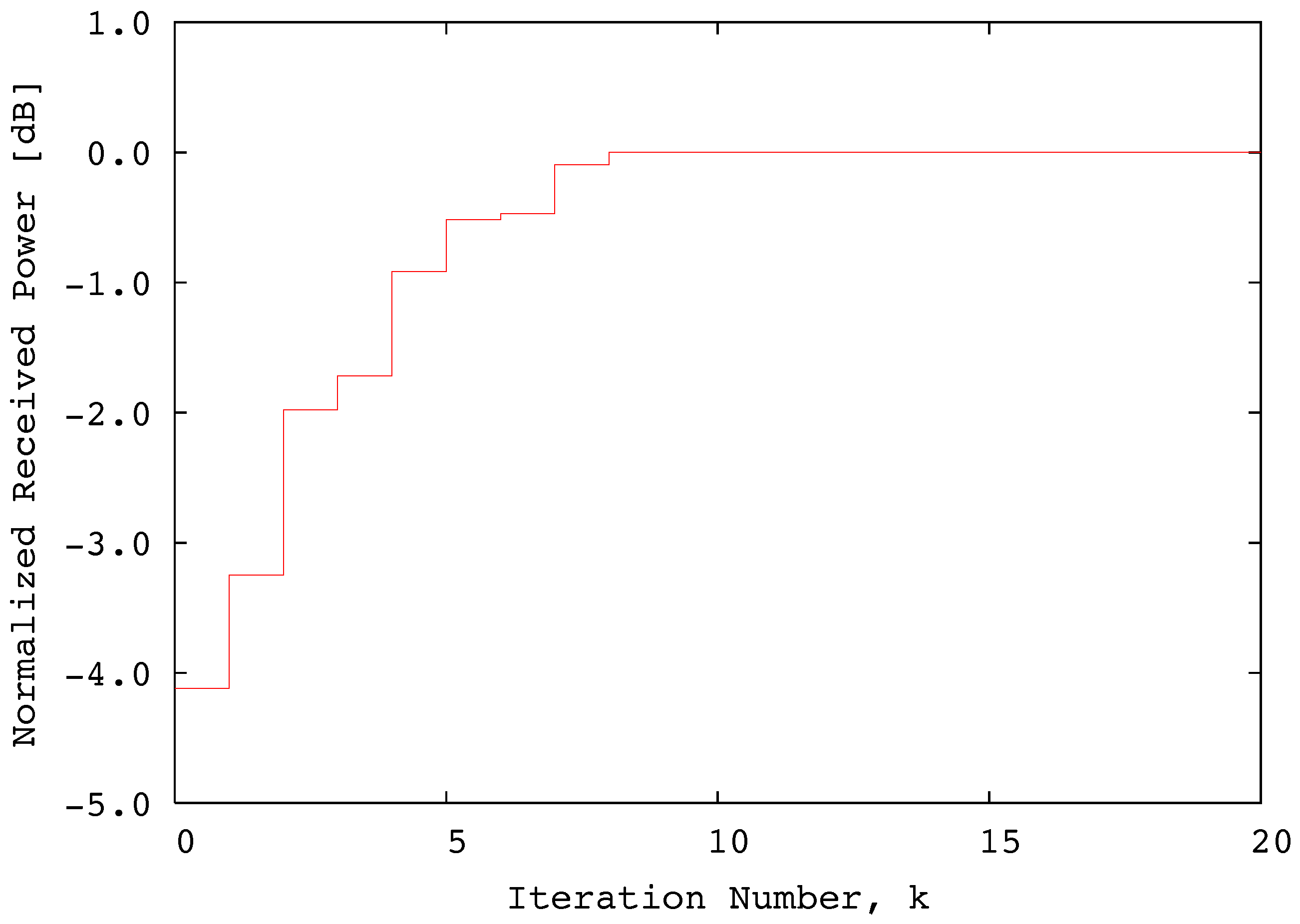 Electronics 07 00021 g008 550