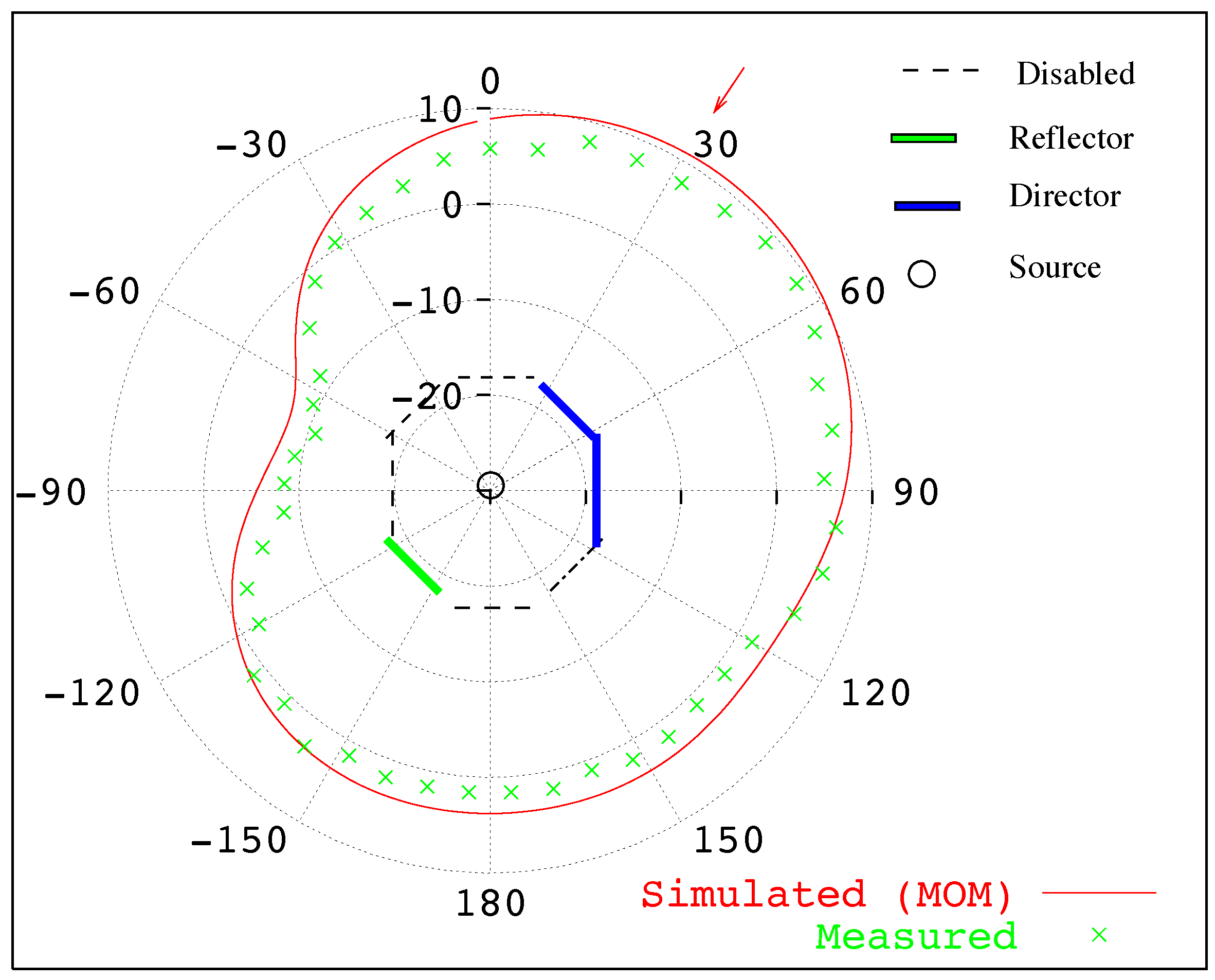 Electronics 07 00021 g012 550