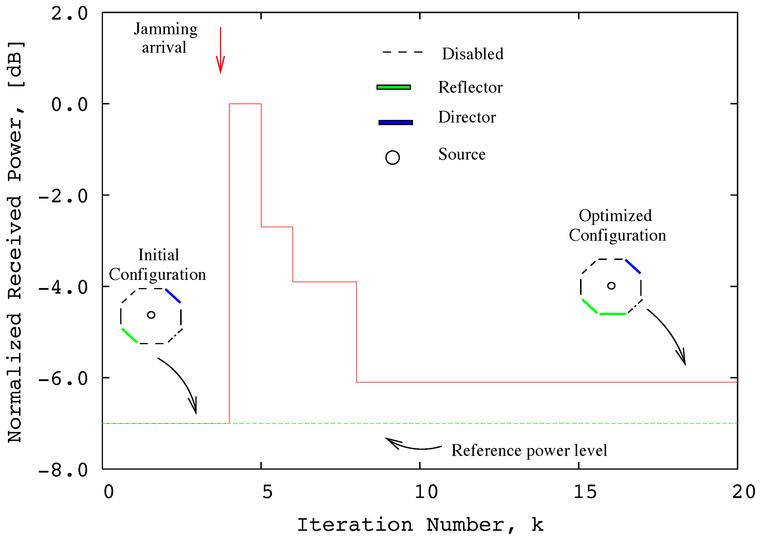 Electronics 07 00021 g014 550