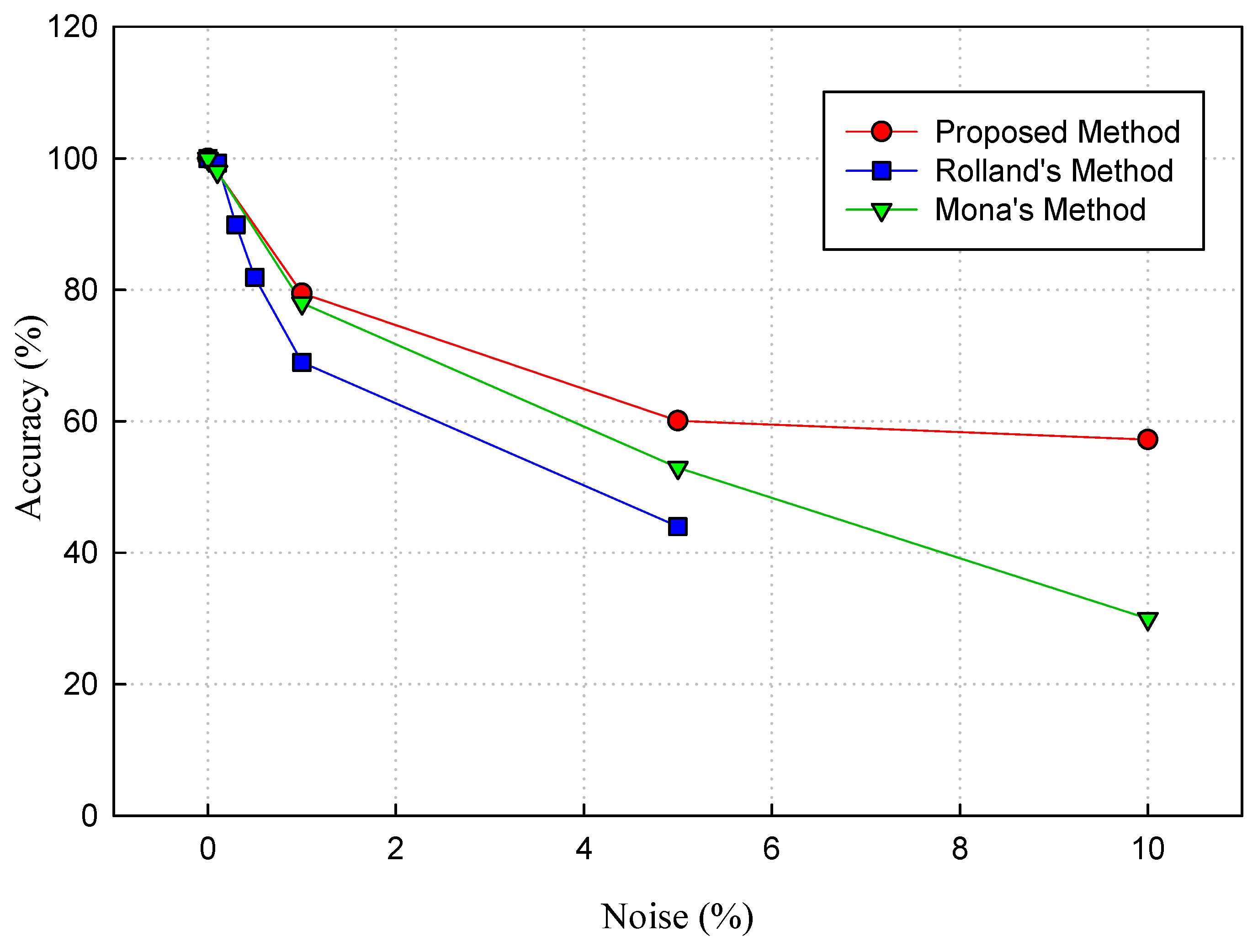 A 3D Printing Model Watermarking Algorithm Based on 3D Slicing and ...
