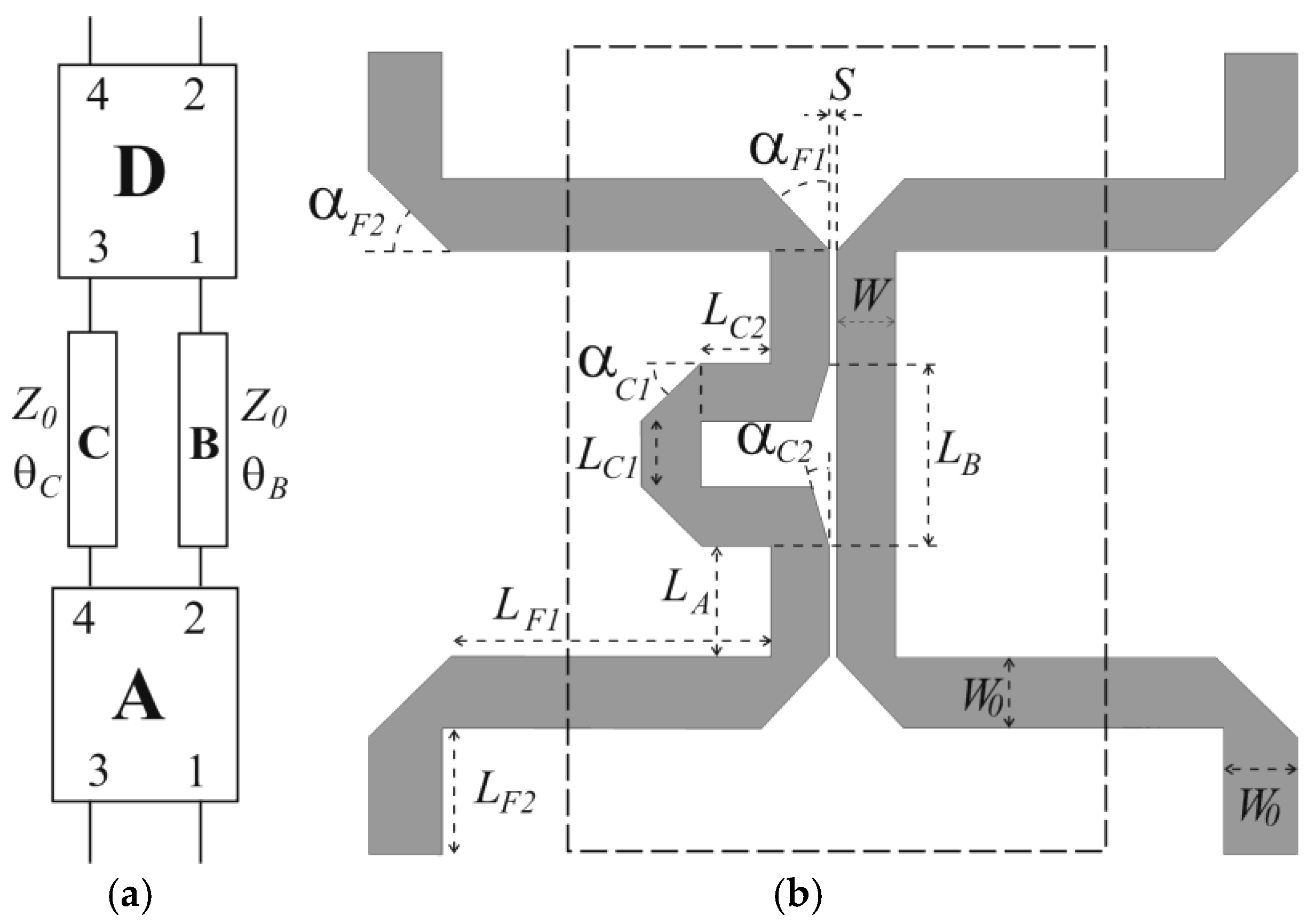 Electronics Free FullText Design of a LowCost Microstrip