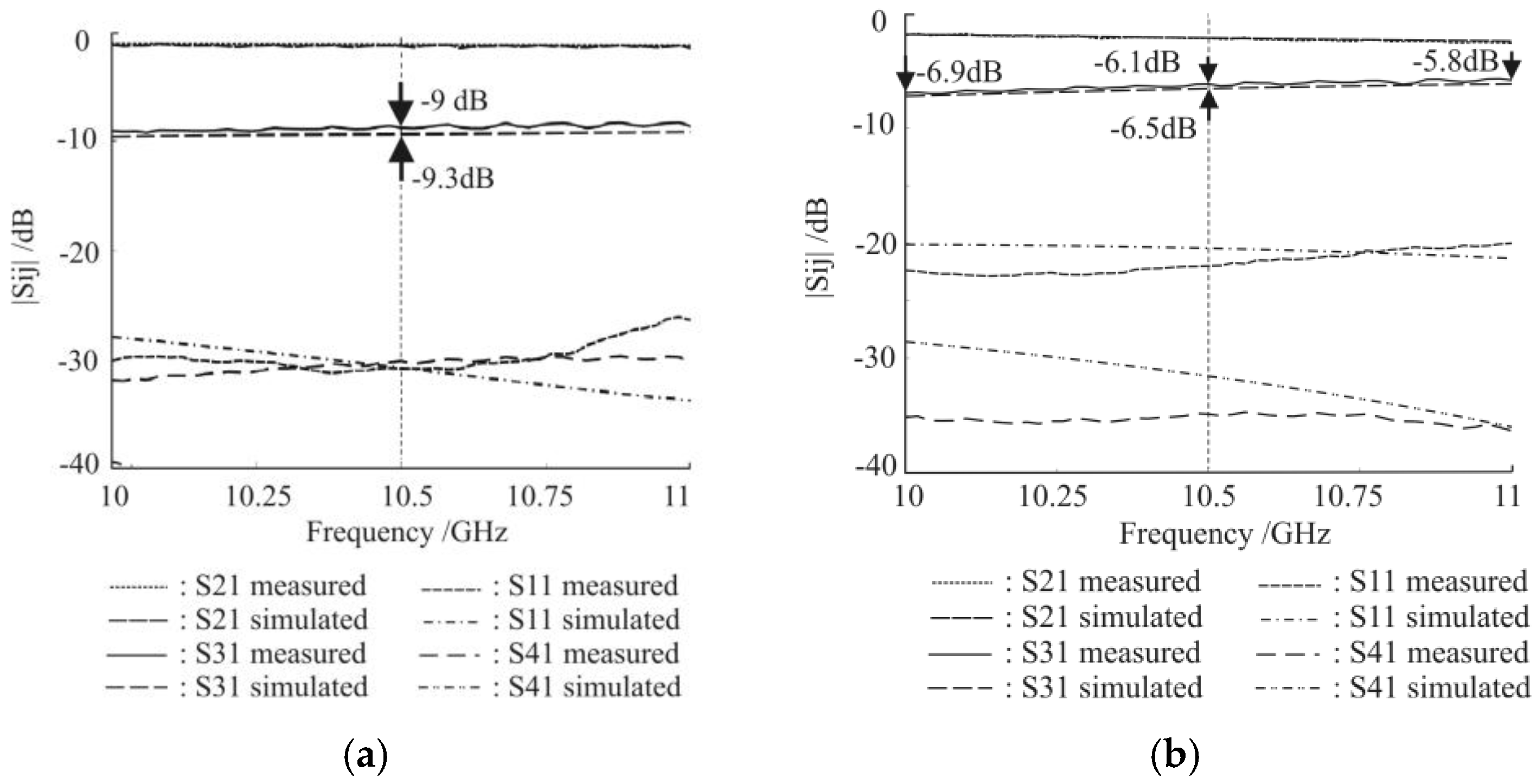 Electronics 07 00025 g005 550