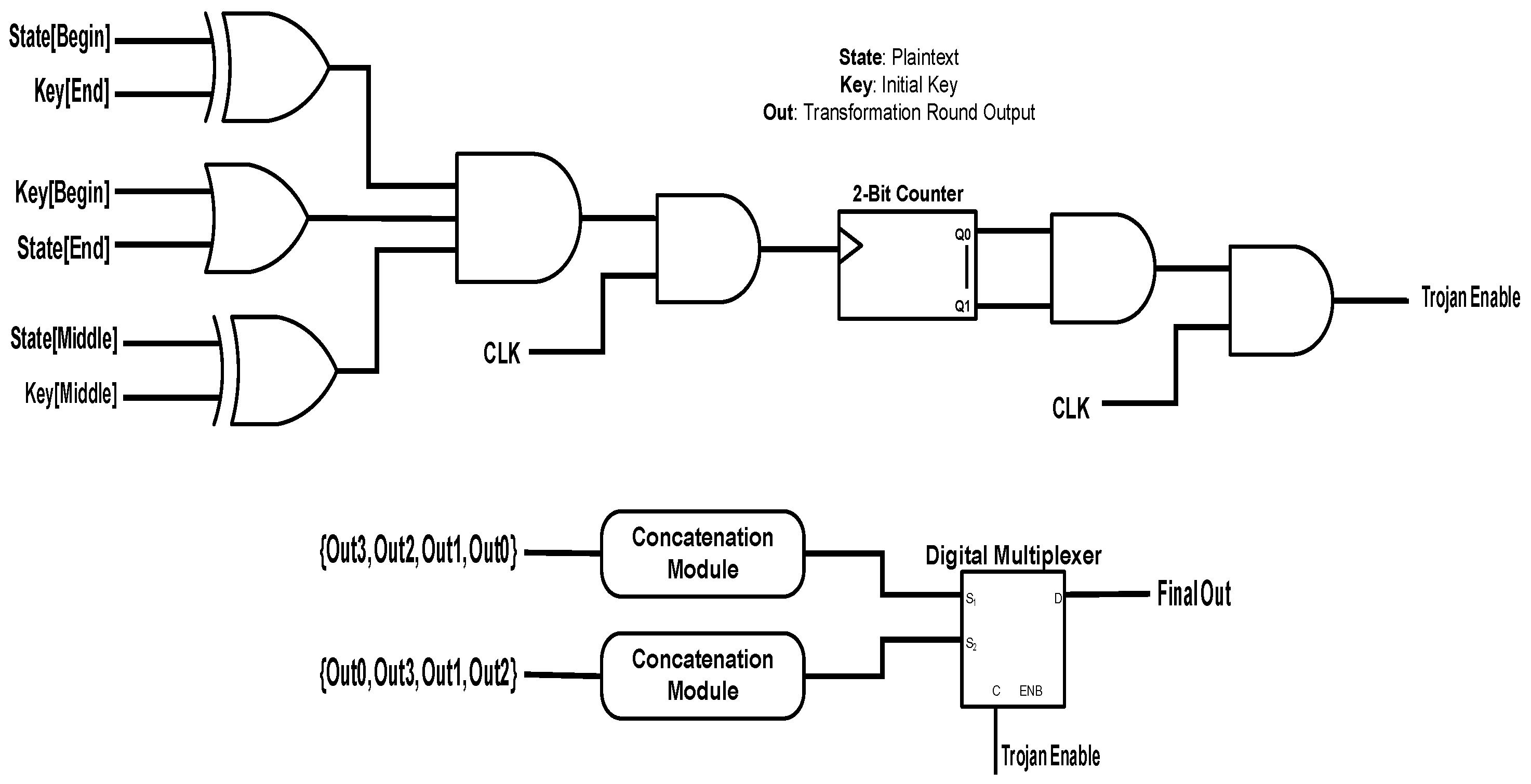 Electronics 07 00026 g002