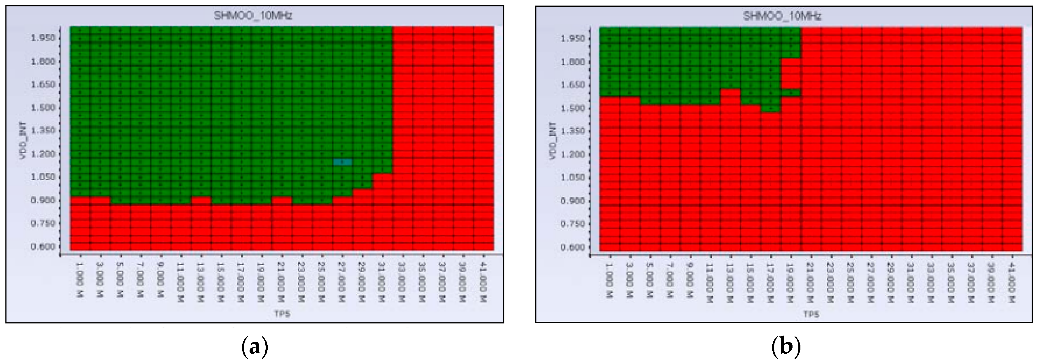 Electronics | Free Full-Text | Efficient Fault Localization and Failure ...