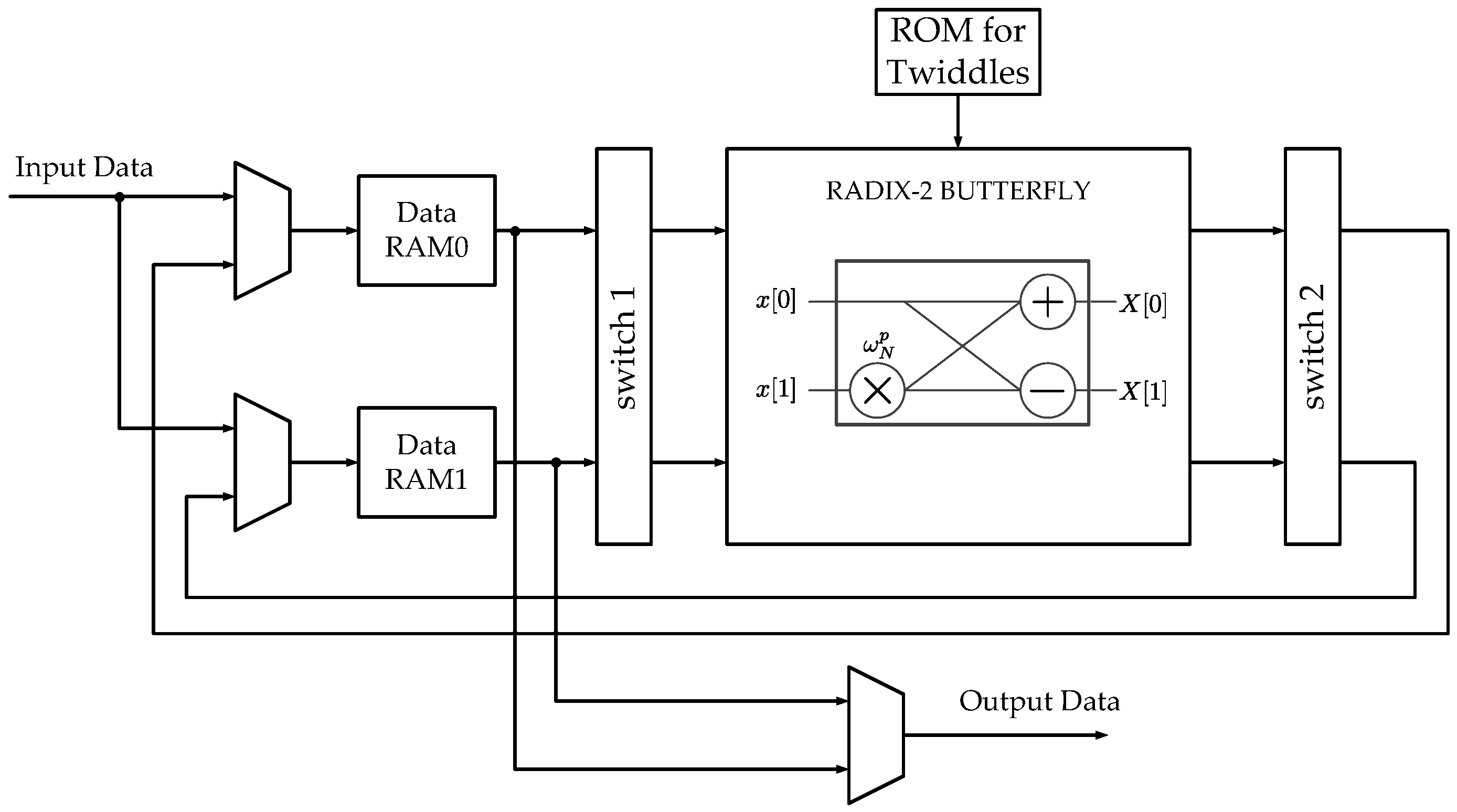 Electronics 07 00033 g003 550