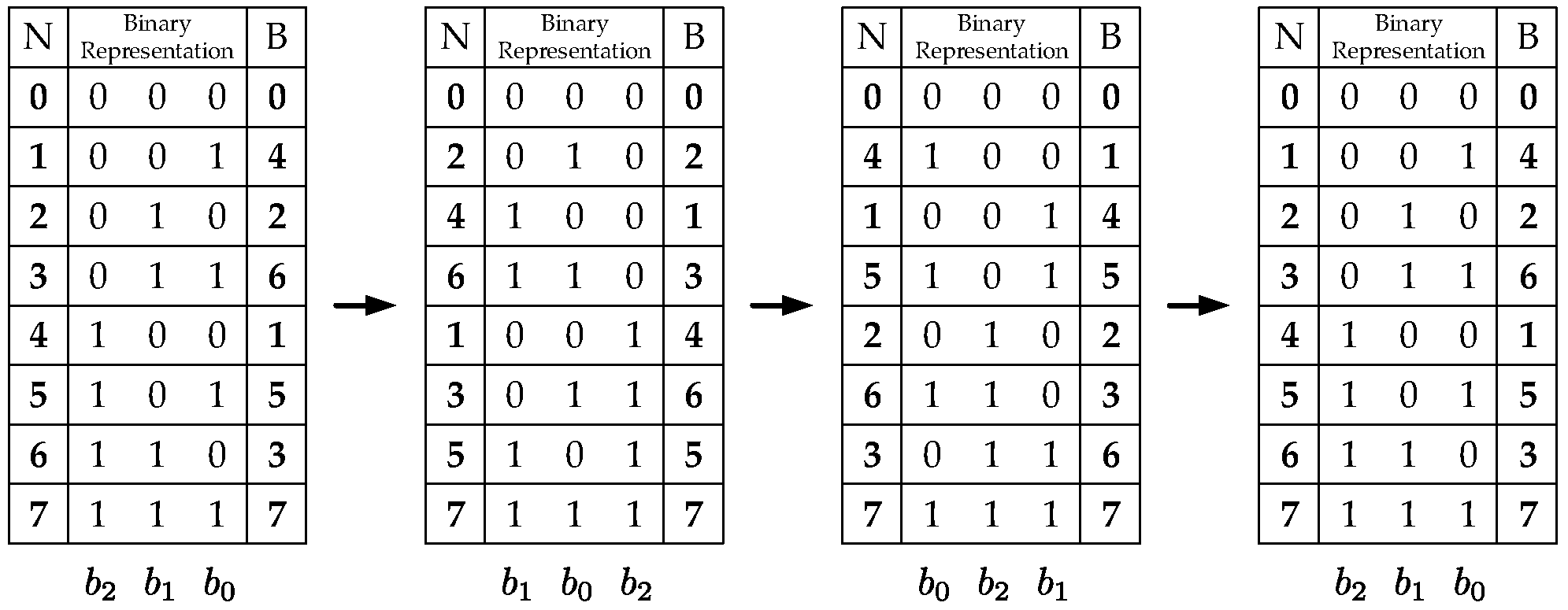 Electronics 07 00033 g005 550