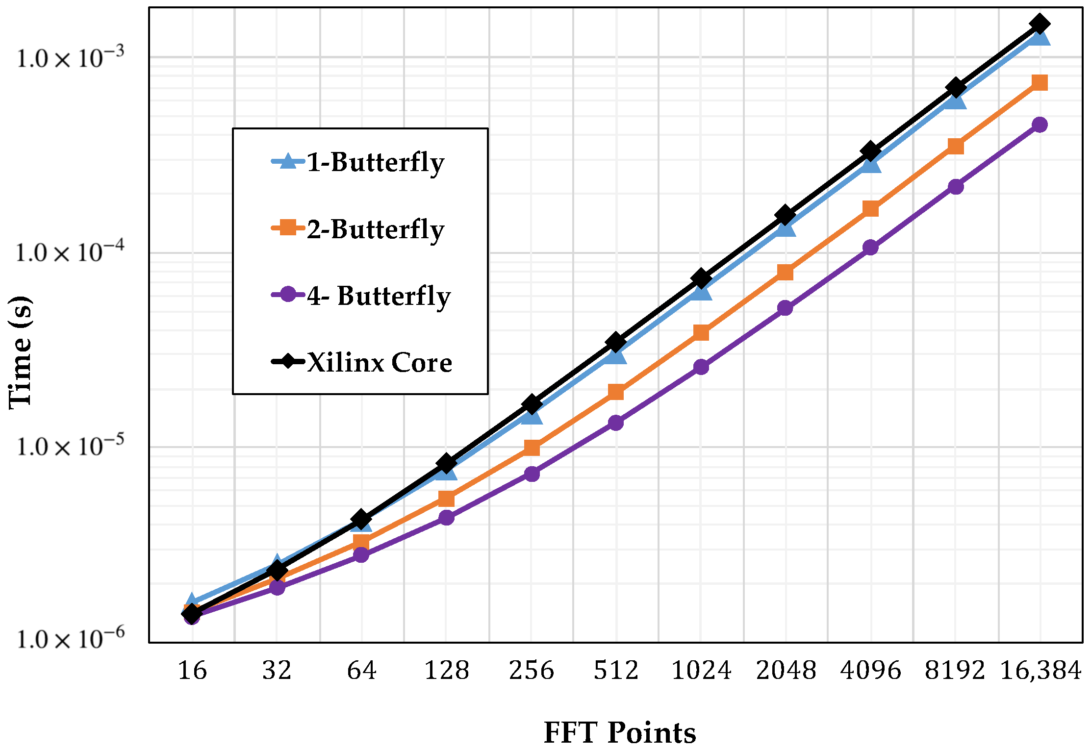 Electronics 07 00033 g010 550