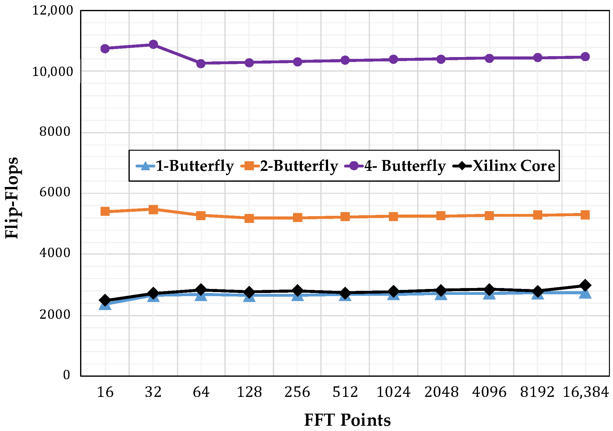 Electronics 07 00033 g011 550