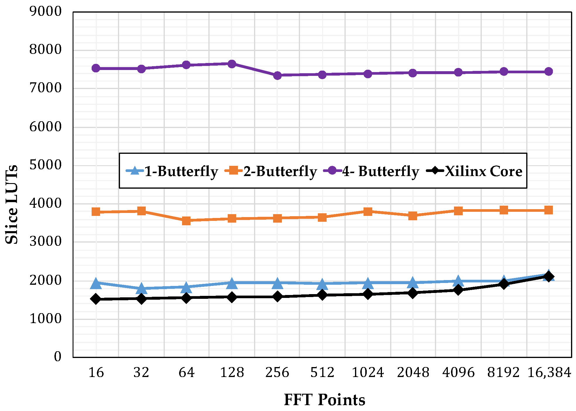 Electronics 07 00033 g012 550