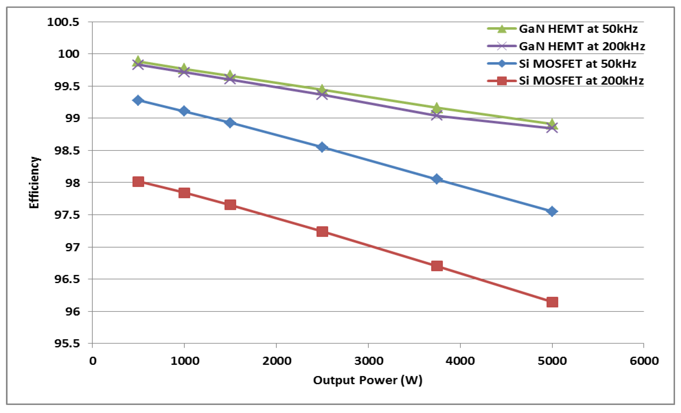 Electronics 07 00034 g010