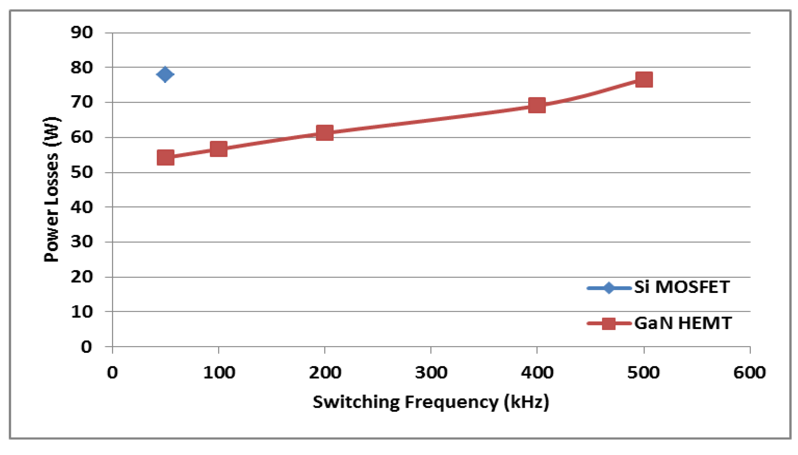 Electronics 07 00034 g011