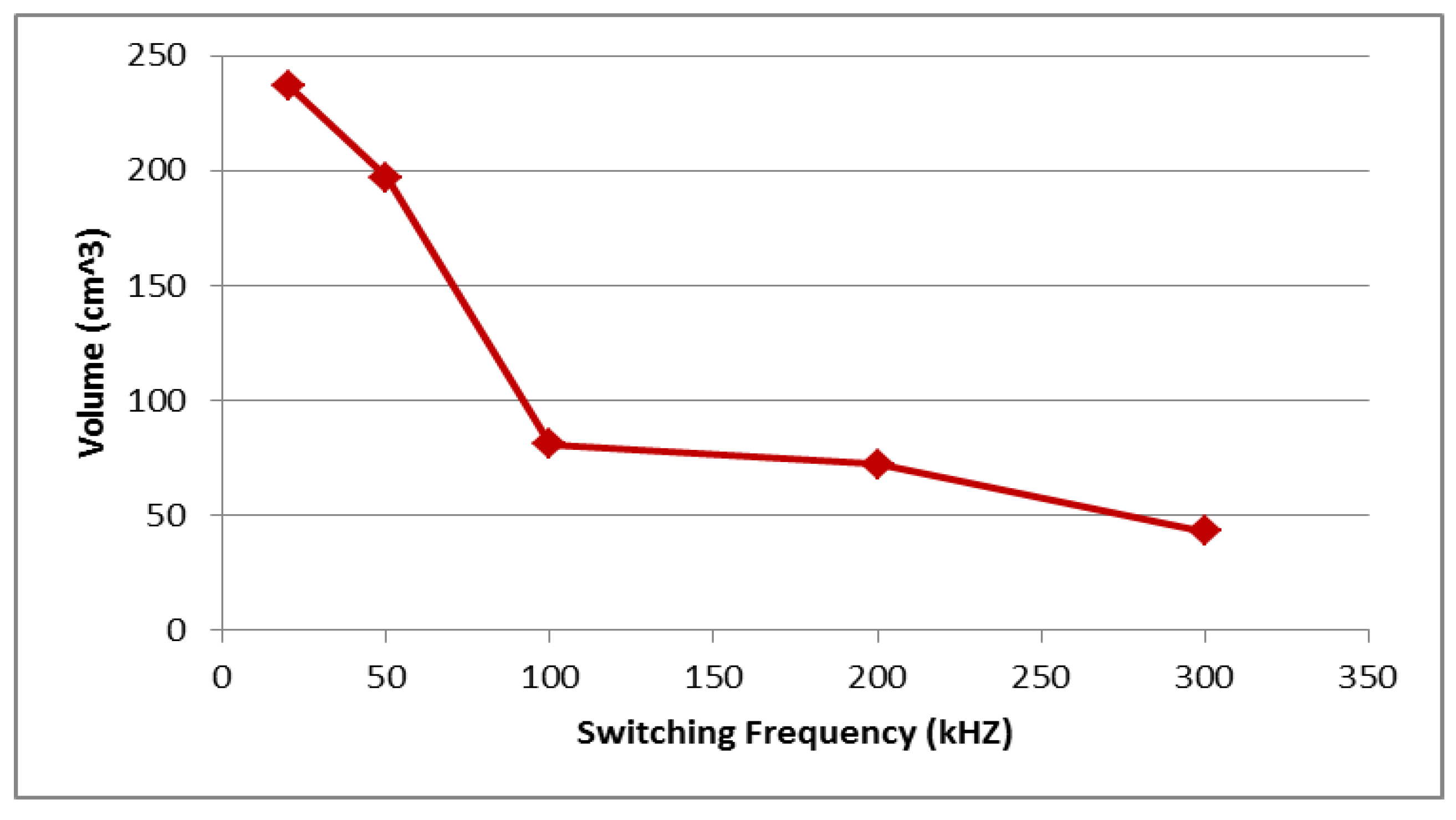 Electronics 07 00034 g013
