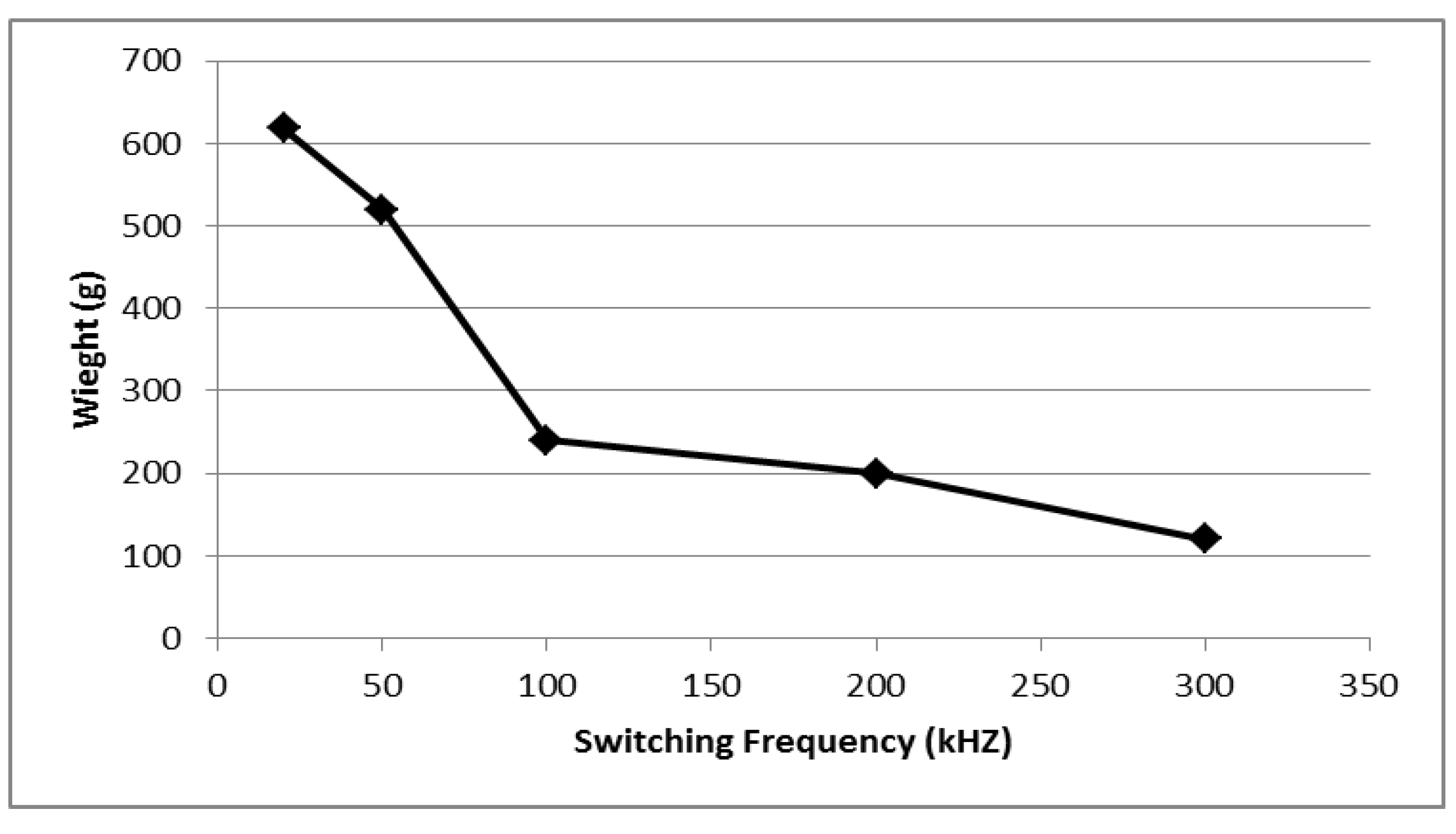 Electronics 07 00034 g014